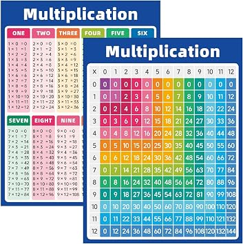 Jauisus 6 Pcs Laminated Multiplication Chart Cardstock Poster, Double-Sided Math Educational Times Table Chart for Preschool Learning Activities Teacher Classroom Homeschool Must Haves 8.5 x 11 Inch