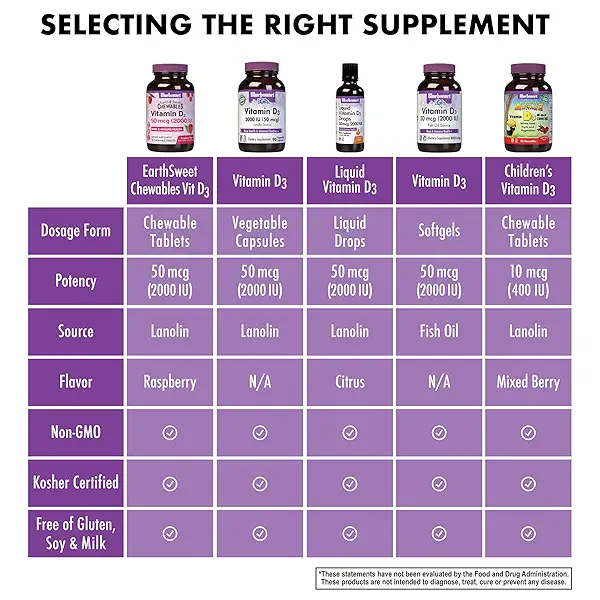 Bluebonnet Nutrition Earth Sweet Vitamin D3 2000 IU Chewable Tablets, Aids in Muscle and Skeletal Growth, D3, Non GMO, Gluten, Free, Soy Free, Milk Free, Kosher, 90 Chewable Tablets, Raspberry Flavor 6