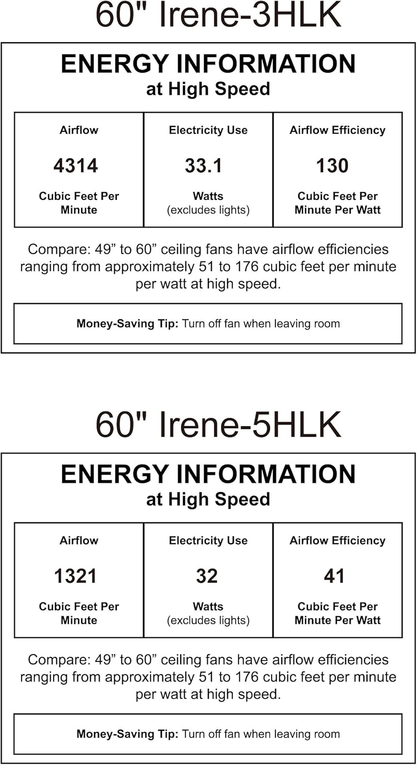 Tор Brаndѕ Matthews IR5HLK-TB-WA-60 Irene Indoor/Outdoor Damp Location 60 Hugger Ceiling Fan with LED Light and Remote & Wall Control, 5 Wood Blades, Textured Bronze