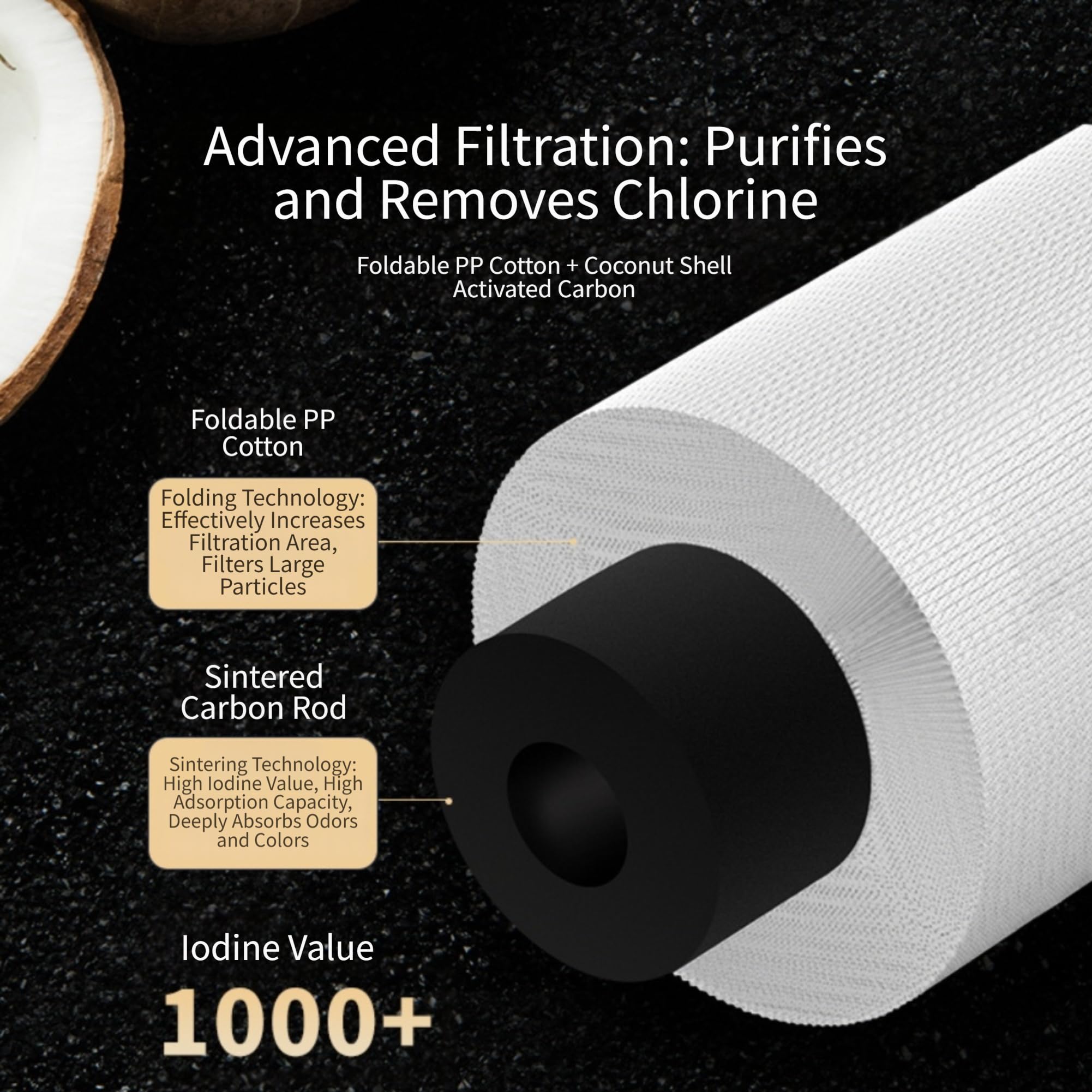 Cartouche Filtrante 10 Pouces pour coton PP - Réduit Calcaire pour chlore pour Machine à Café - Filtration 5 Microns Débit Élevé(B)
