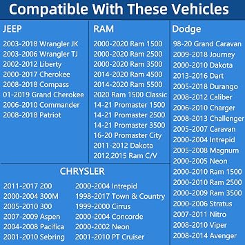 Locking Gas Cap, Lock Fuel Cap For Jeep Wrangler JK TJ, Liberty, Cherokee, Compass, Grand Cherokee, Commander, Patriot & Dodge Ram 1500 2500,Journey,Caravan,Charger,Challenger,Dakota,Durango,Avenger