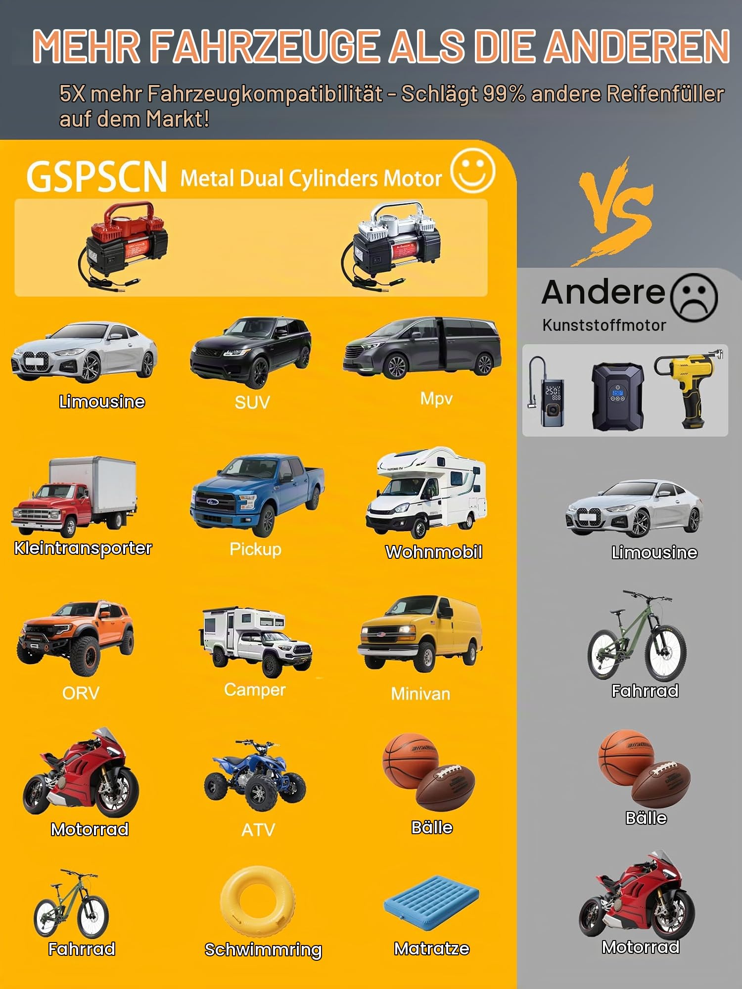GSPSCN Tragbare Doppelzylinder Kompressor 12V Elektrische Luftpumpe 150PSI | 6x Schneller,Hochleistungs-Luftkompressor,Metall Reifenpumpe für PWK,SUV,LKW,Fahrräder,Wohnmobil,Kleintransporter,Bälle