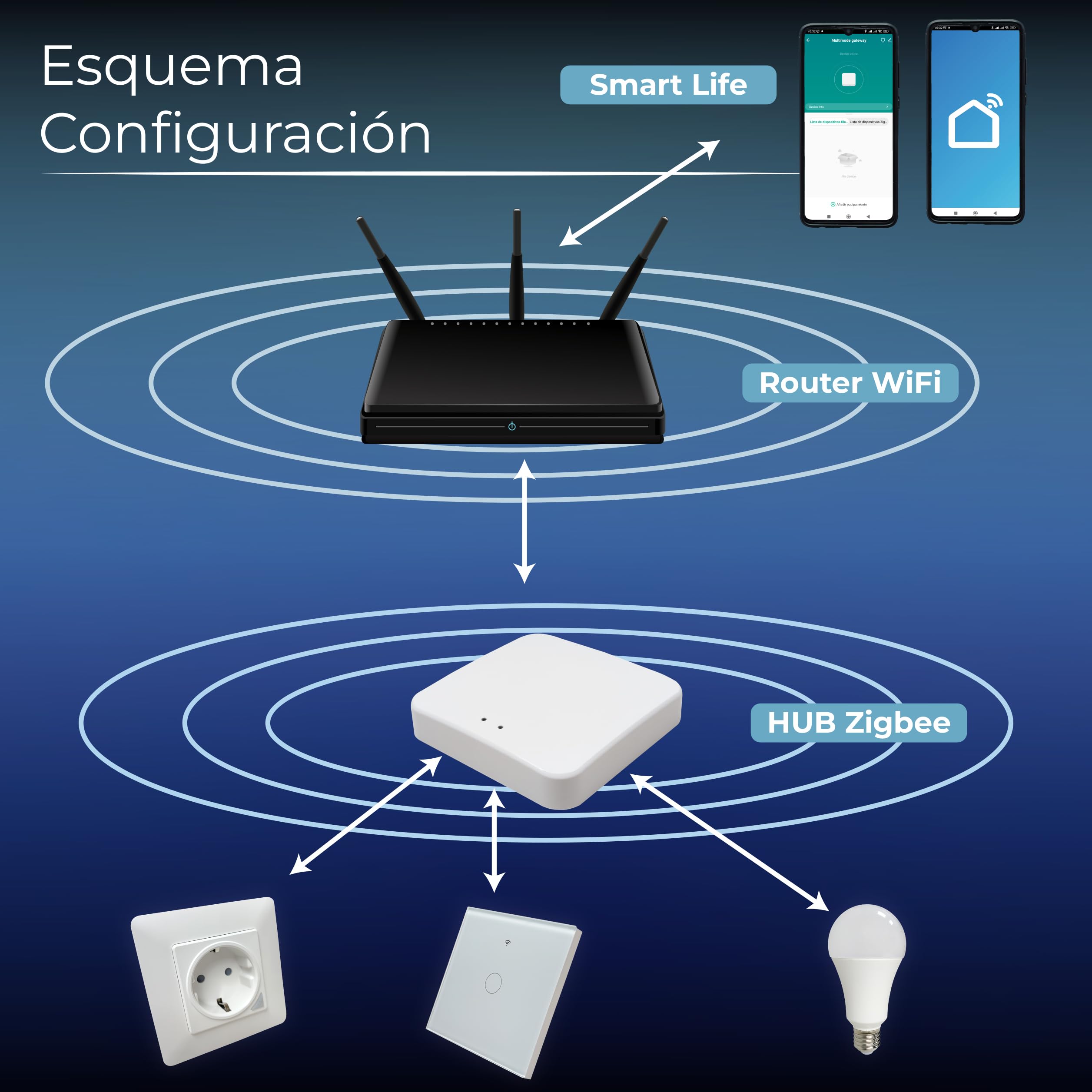 LED ATOMANT ZigBee 3.0 Gateway Hub inalambrico, Puerta de Enlace ZigBee y Bluetooth, App Smart Life y Tuya, Control por Voz con Alexa y Google Assistant, Automatizacion del hogar