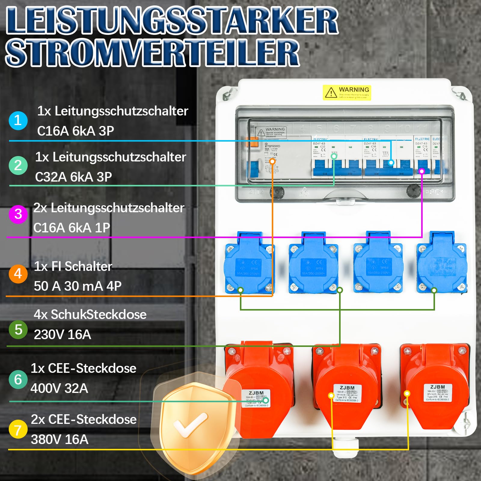 Wandverdeelkast voorbedraad IP44 1x CEE 16A 5p 2x schuko