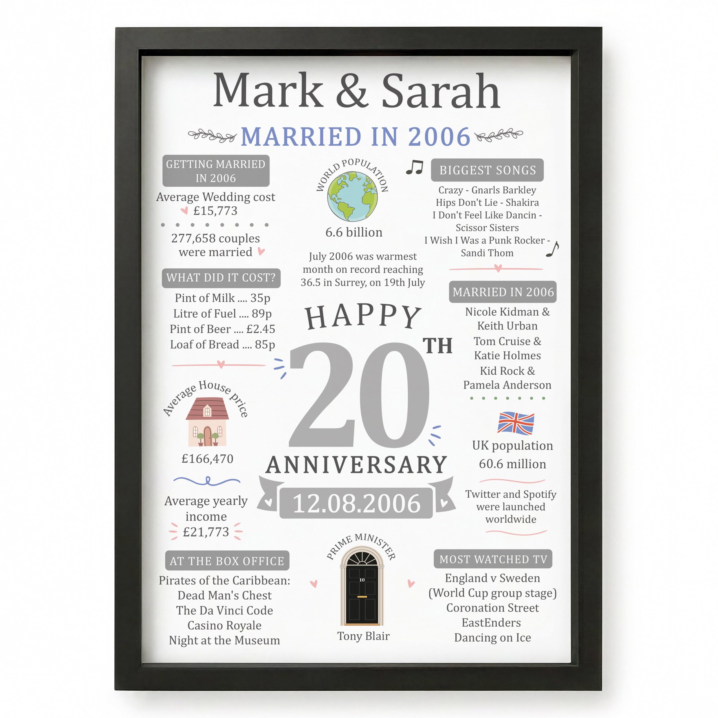 Beecreative 20th Anniversary Wedding Gifts For Him Her, Personalised 20