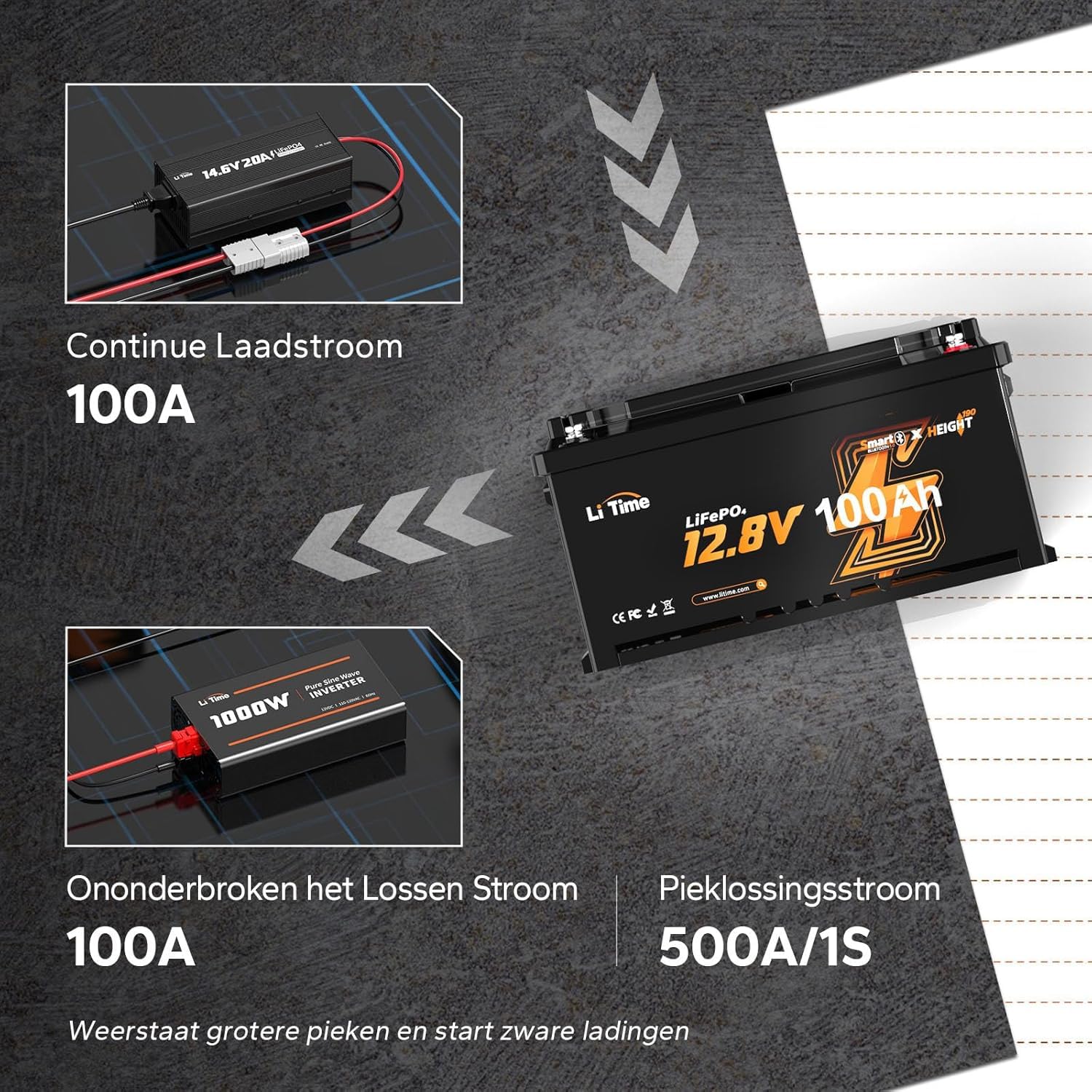 LiTime Batterie Lithium LiFePO4 12V 100Ah H190 avec Bluetooth pour Sièges de Camping-Car DIN H8 L5, 4000-15000 Cycles Profonds, BMS 100A, Énergie 1280Wh, Parfait pour Caravane RVs, Fourgons