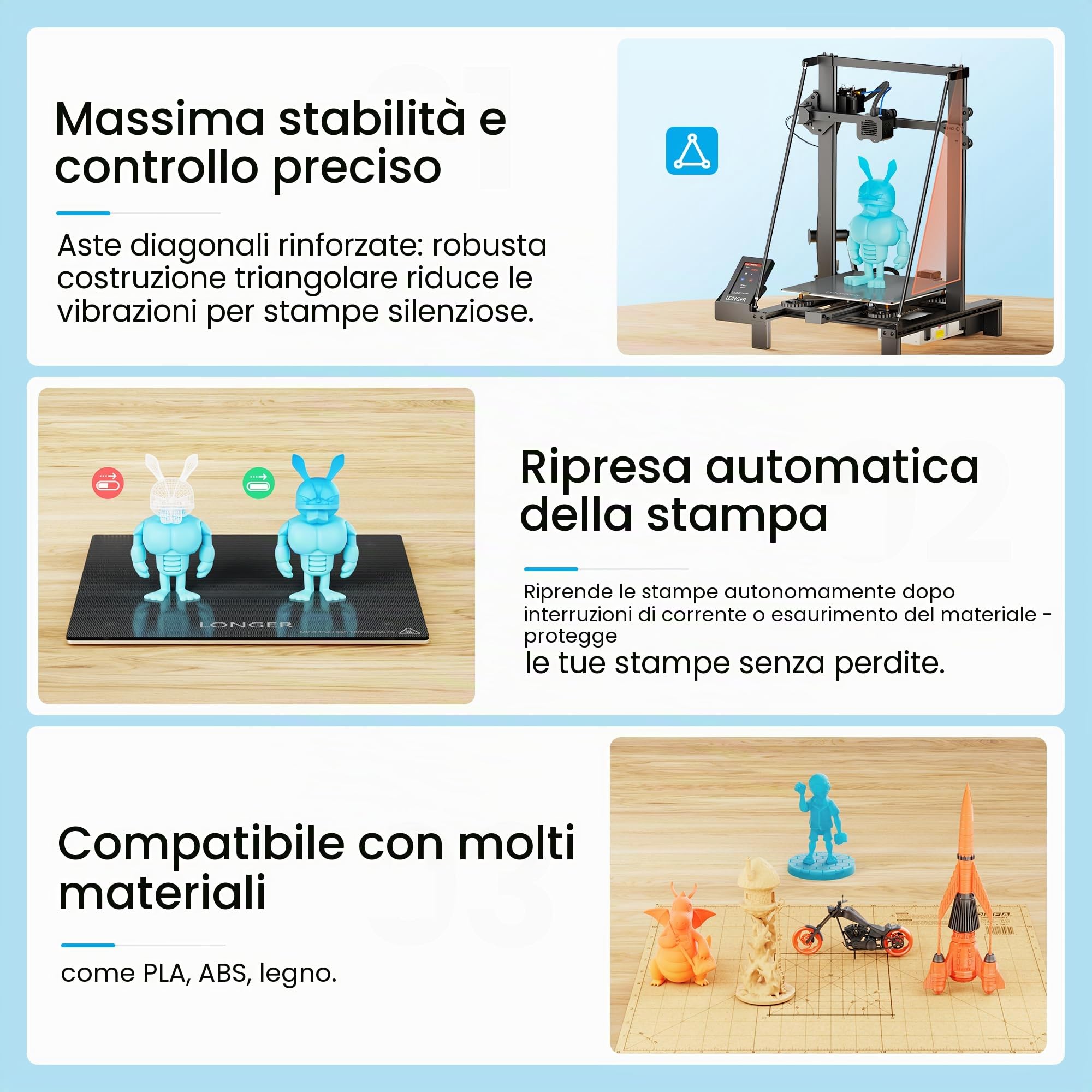 LONGER Stampante 3D LK5 Pro, di grandi dimensioni di stampa 30 x 30 x 40 cm, con touch screen da 4,3", open source, kit doppia ventola migliorata, precisione 0,1 mm, scheda madre a 32 bit