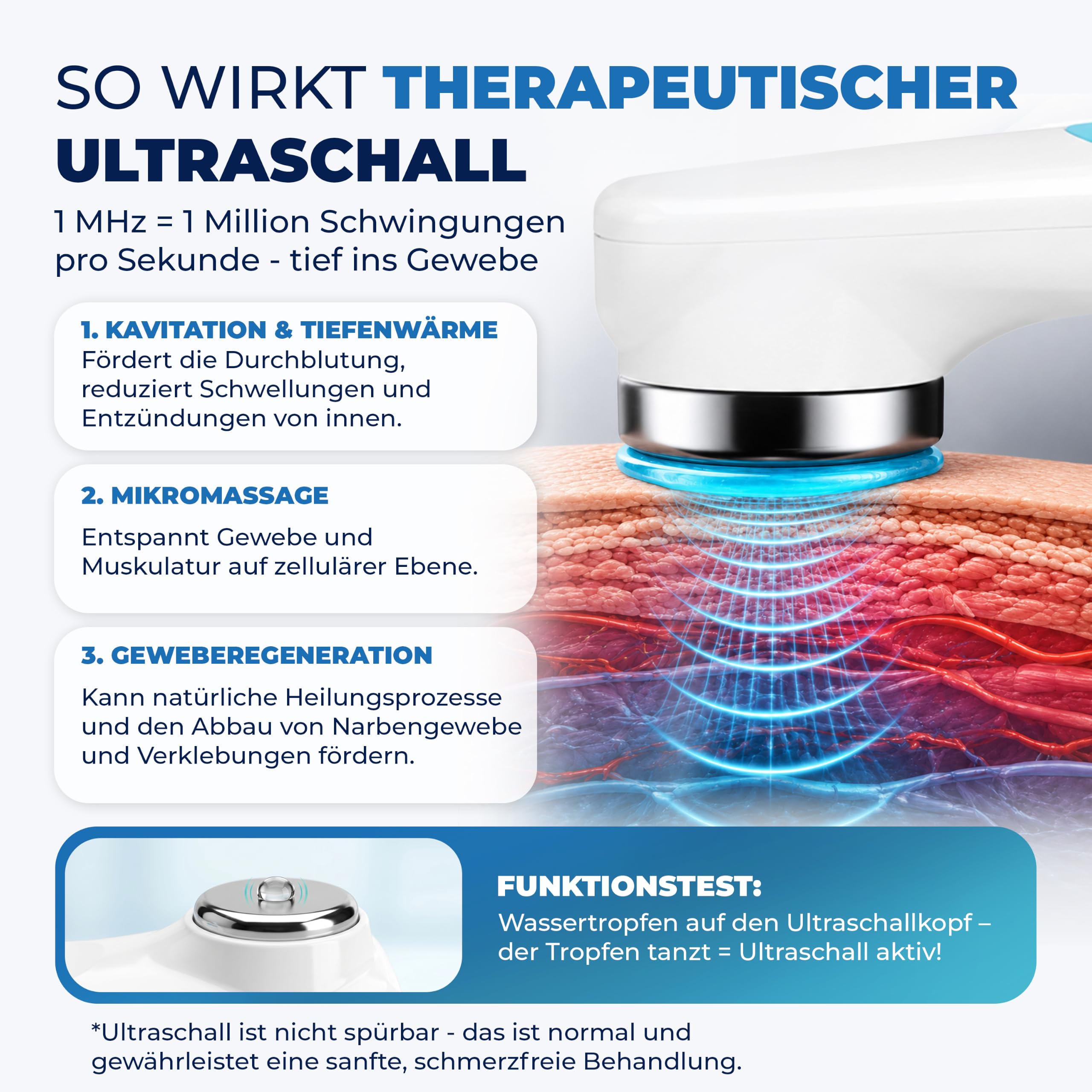 Ultraschallgerät für Zuhause - Zertifiziertes Medizinprodukt Klasse IIa - Ultraschallgerät Schmerztherapie bei Arthrose, Muskel- & Gelenkschmerzen - 1 MHz, inkl. 150ml Ultraschallgel
