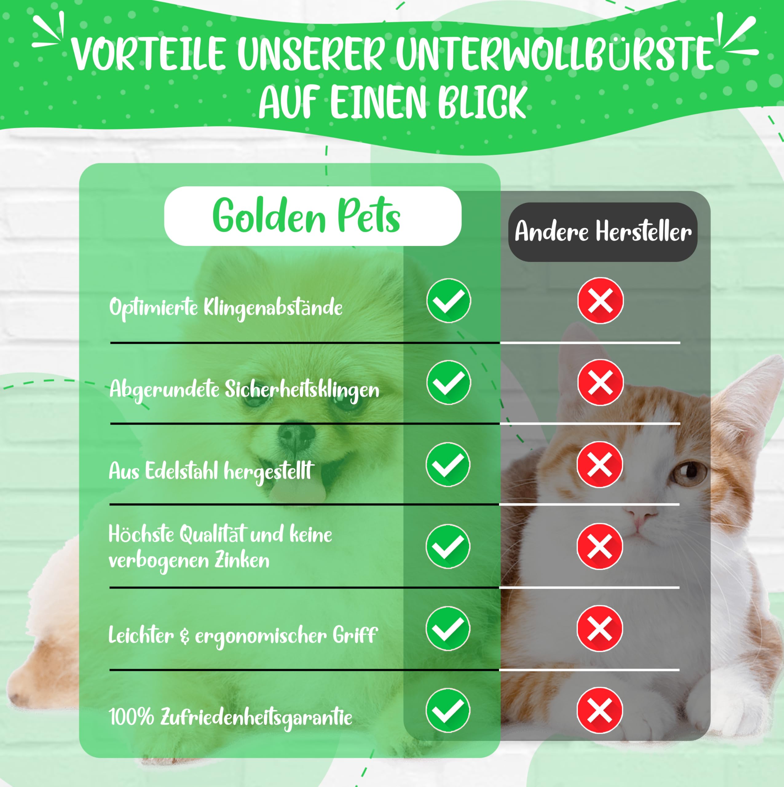 TESTURTEIL SEHR GUT Unterwollbürste & Unterfellbürste I Hundebürste & Katzenbürste für langhaar I Unterwollkamm entfernt Unterwolle & Verfilzungen