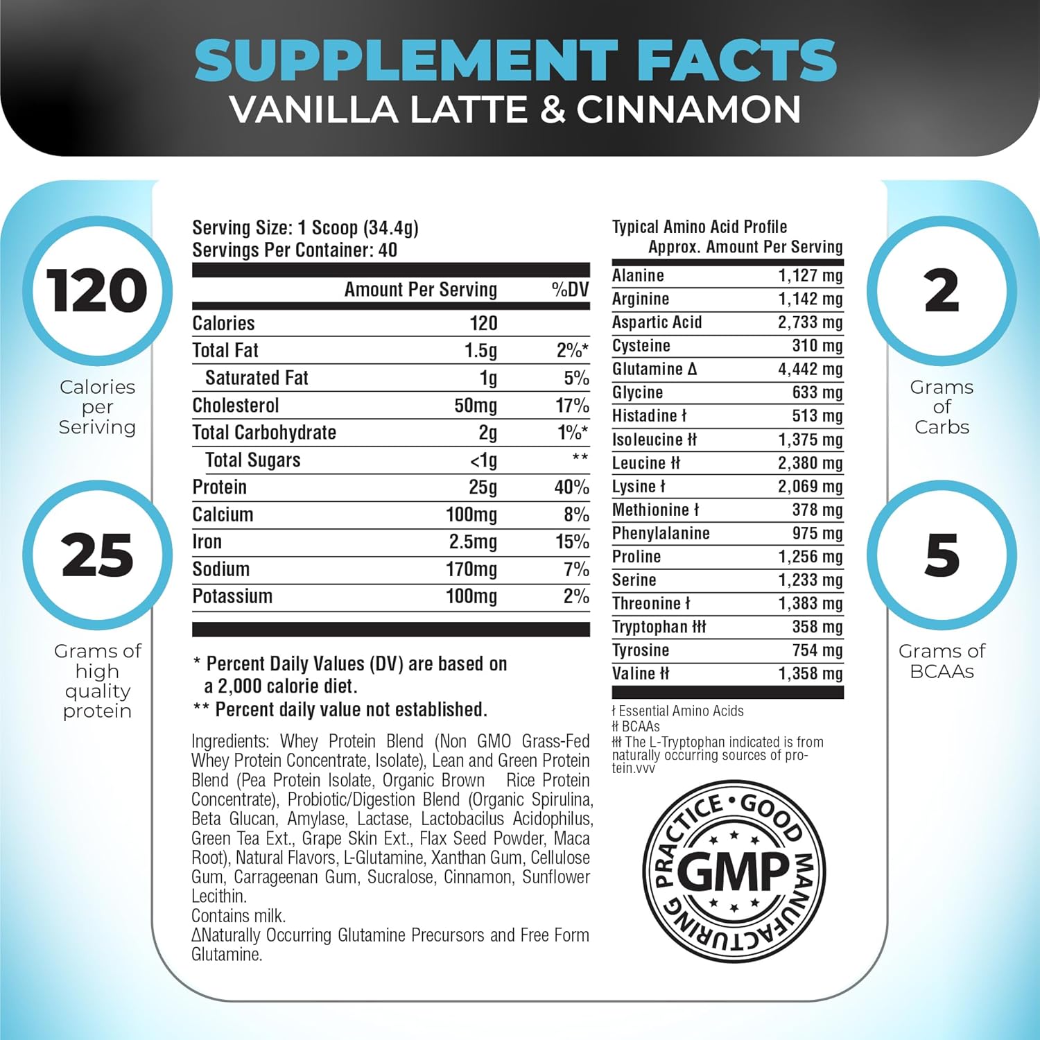 Nutrology TRIPACT Protein Powder - 7-in-1 Meal Replacement Shake with Grass Fed Whey Protein Powder, Pea, Rice, Greens for Muscle Recovery & Immunity, Vanilla Latte & Cinnamon Flavor, 40 Servings