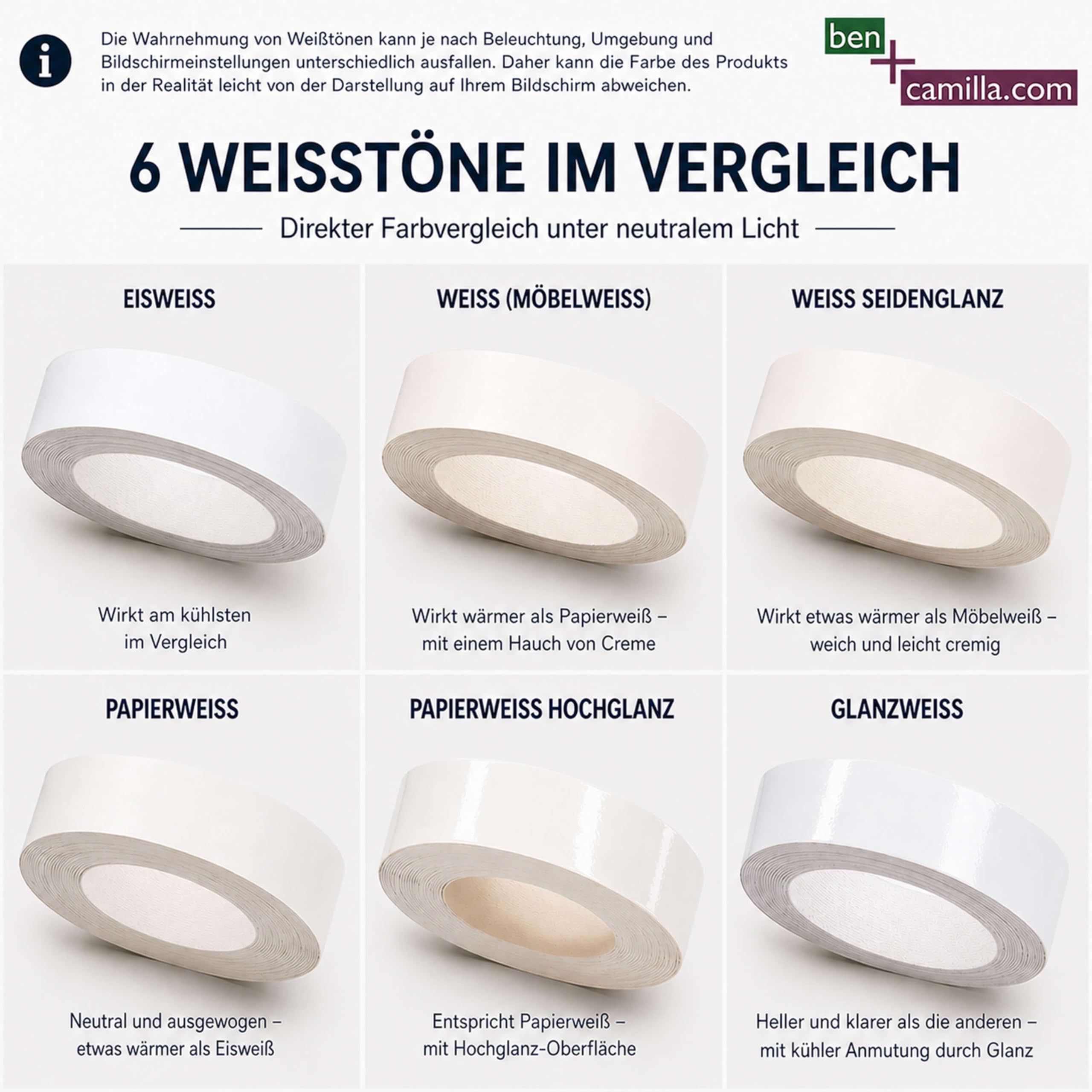 Kantenumleimer zum Aufbügeln | Weiß 30 mm x 5 m Rolle (matt glatt) | Premium