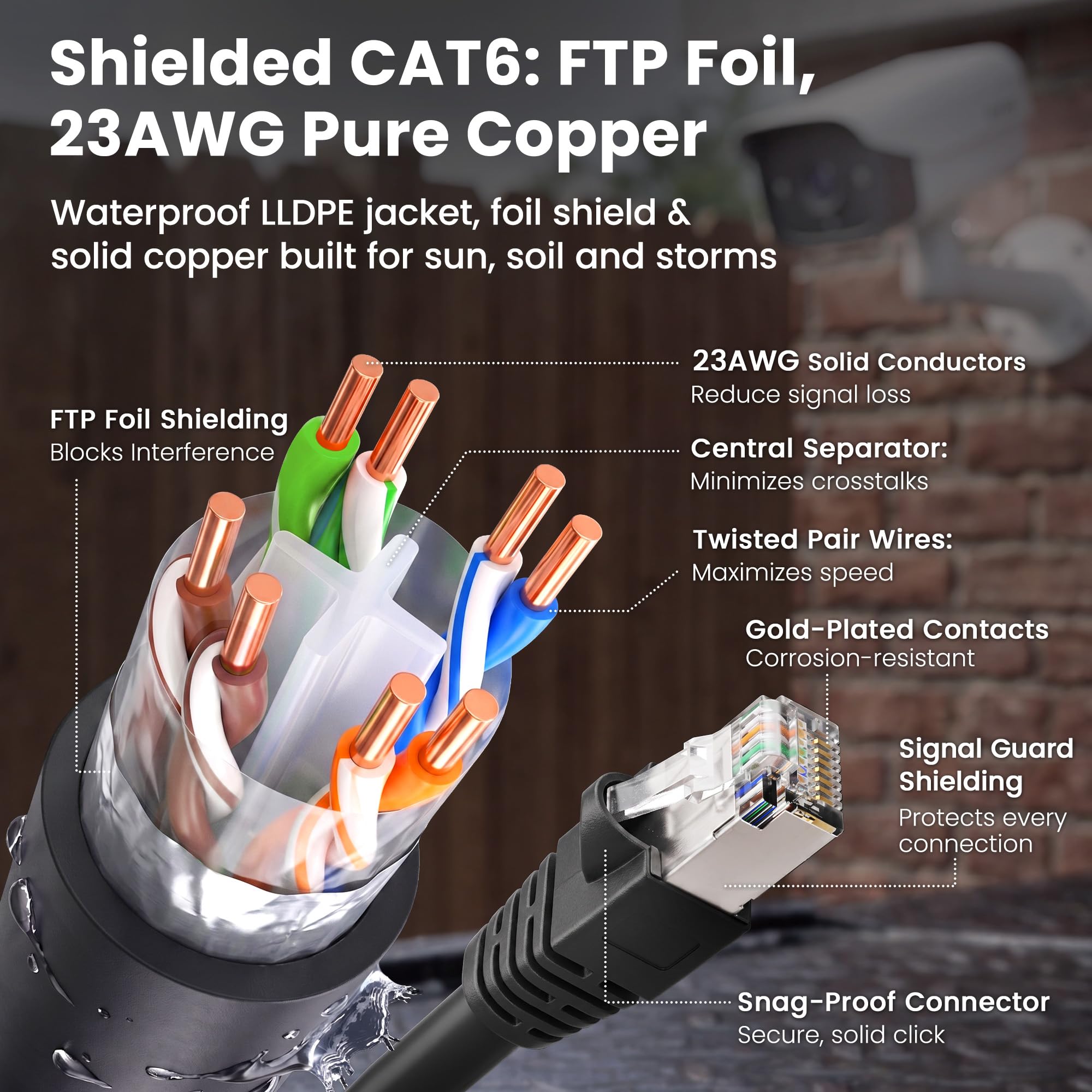 GearIT Câble Ethernet extérieur Cat6 (15,2 m) 23 AWG en cuivre pur, FTP, LLDPE, imperméable, enfouissement direct, dans la terre, résistant aux UV, PoE, réseau, LAN, Internet, câble Cat 6, Cat6 – 15,2