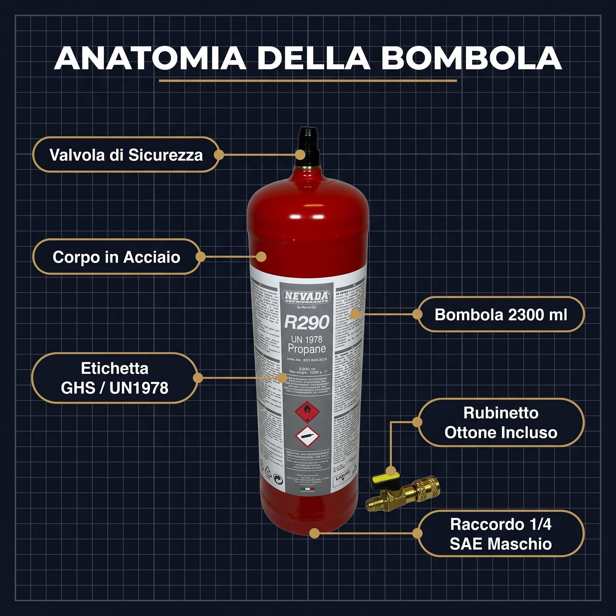 Gas Refrigerante R290 Propano in Bombola da 1Kg – Refrigerante Naturale per Climatizzatori e Frigoriferi – Alta Purezza – Bombola per Ricarica Impianti HVAC