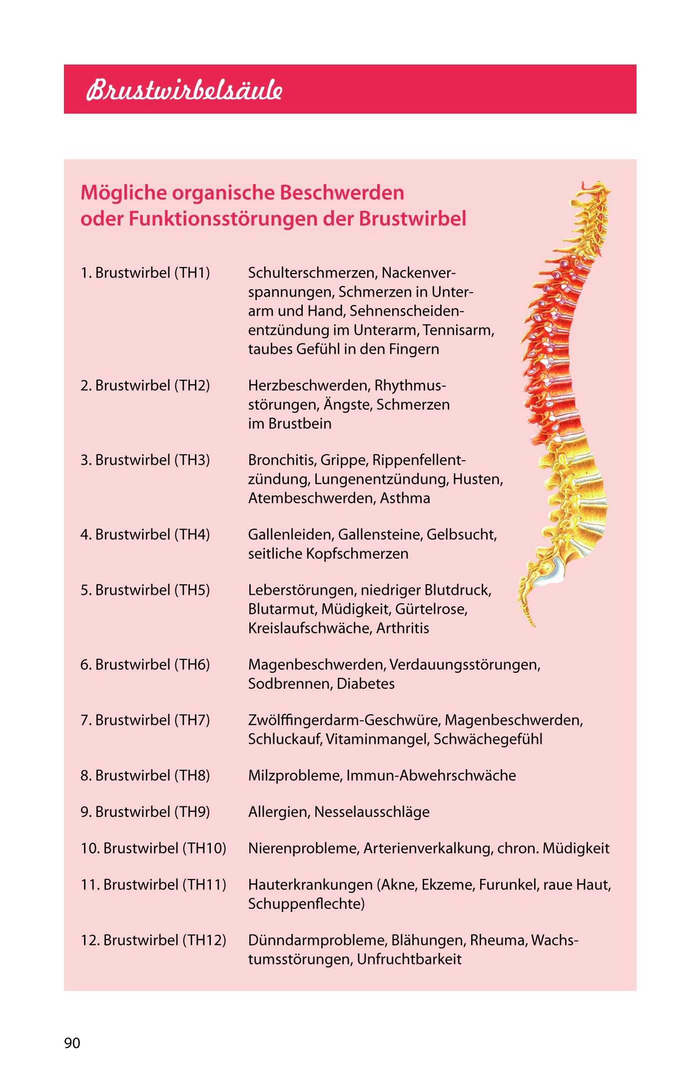 Der einfache Weg zur MethodeDorn: Hilfe zur Selbsthilfe