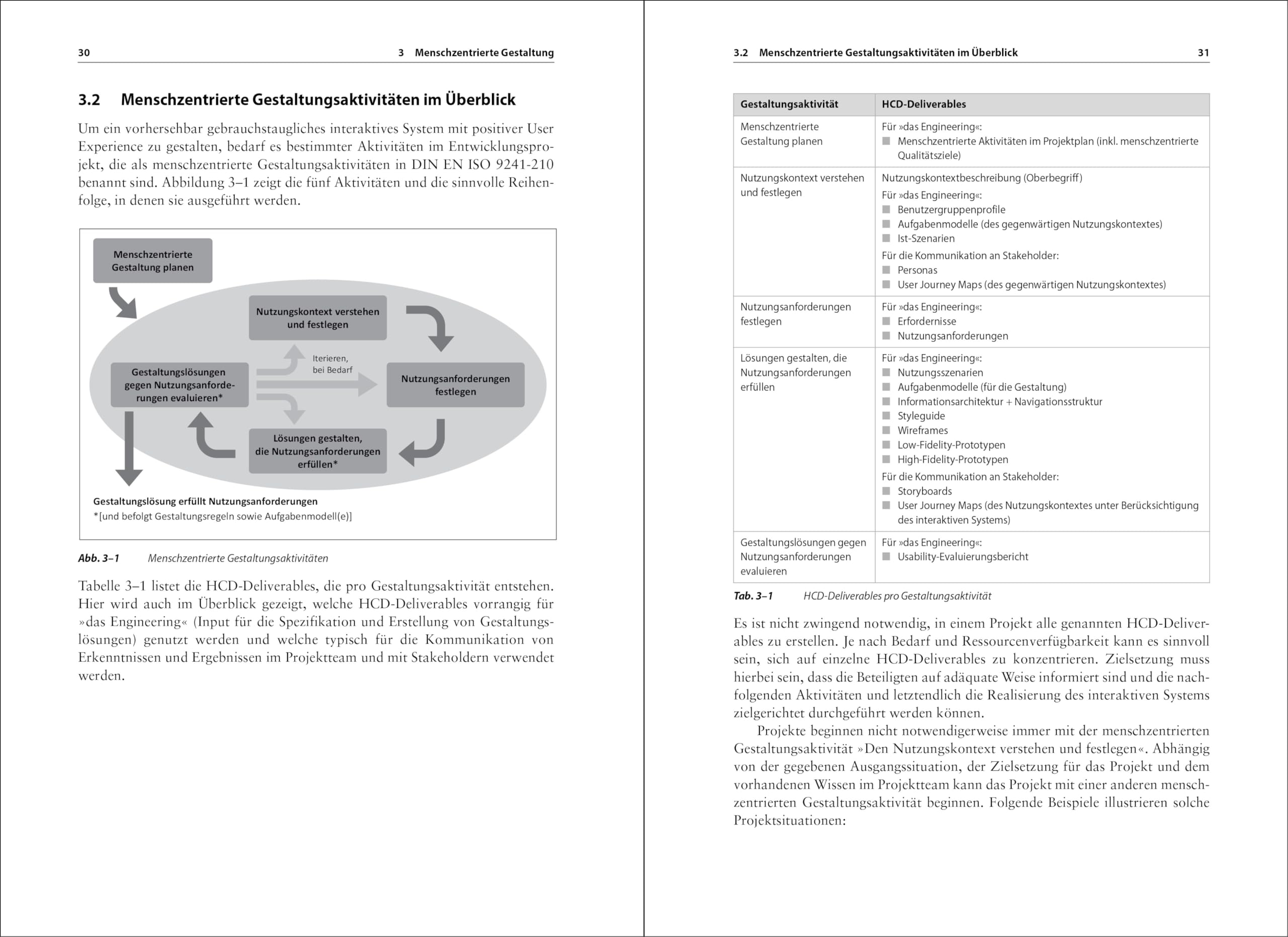 Basiswissen Usability und User Experience: Aus- und Weiterbildung zum UXQB® Certified Professional for Usability and User Experience (CPUX) – Foundation Level (CPUX-F)