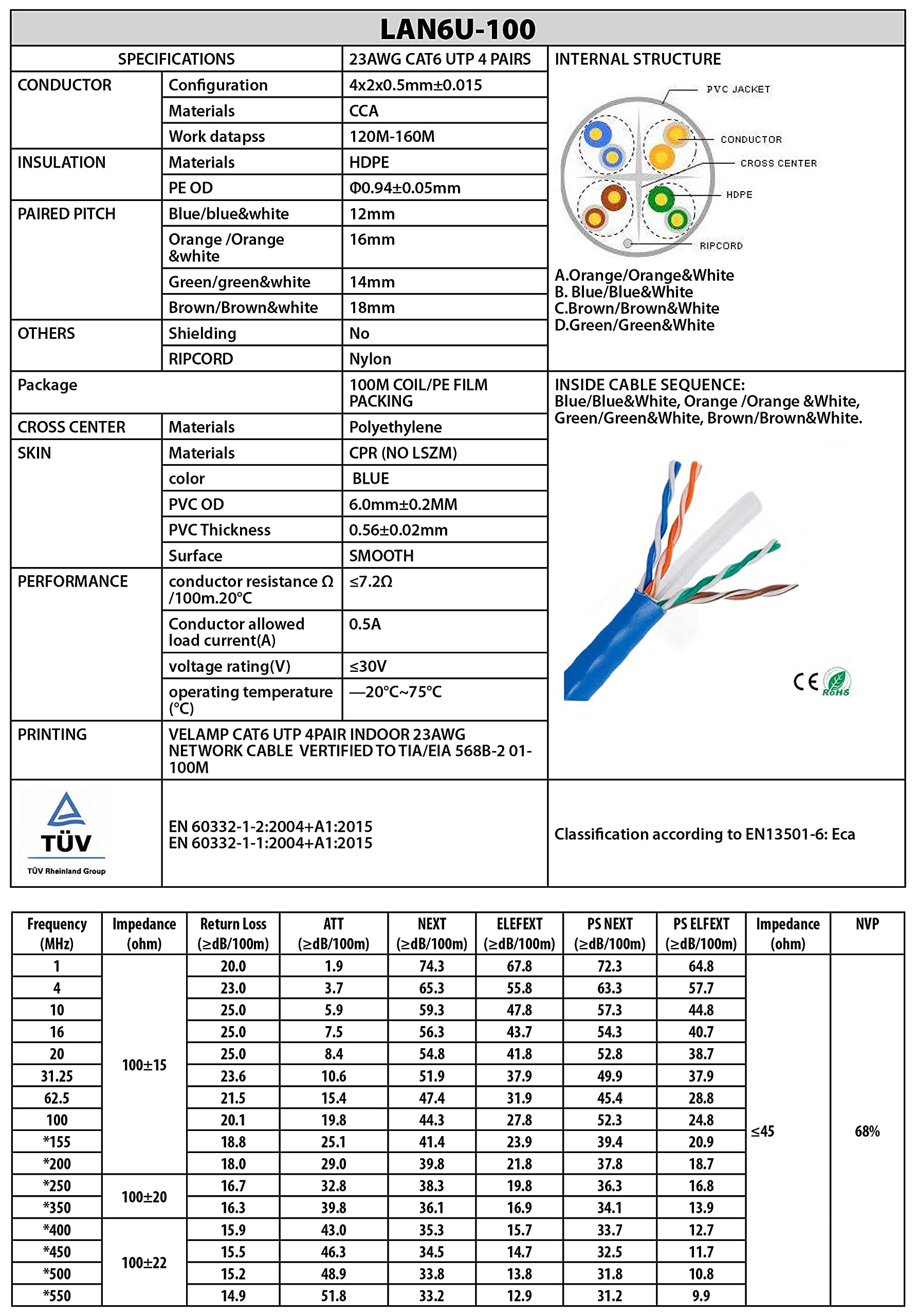 Velamp Cavo di Rete LAN Ethernet - Cat 6 – UTP – Lunghezza 100 mt - Matassa (color may vary)