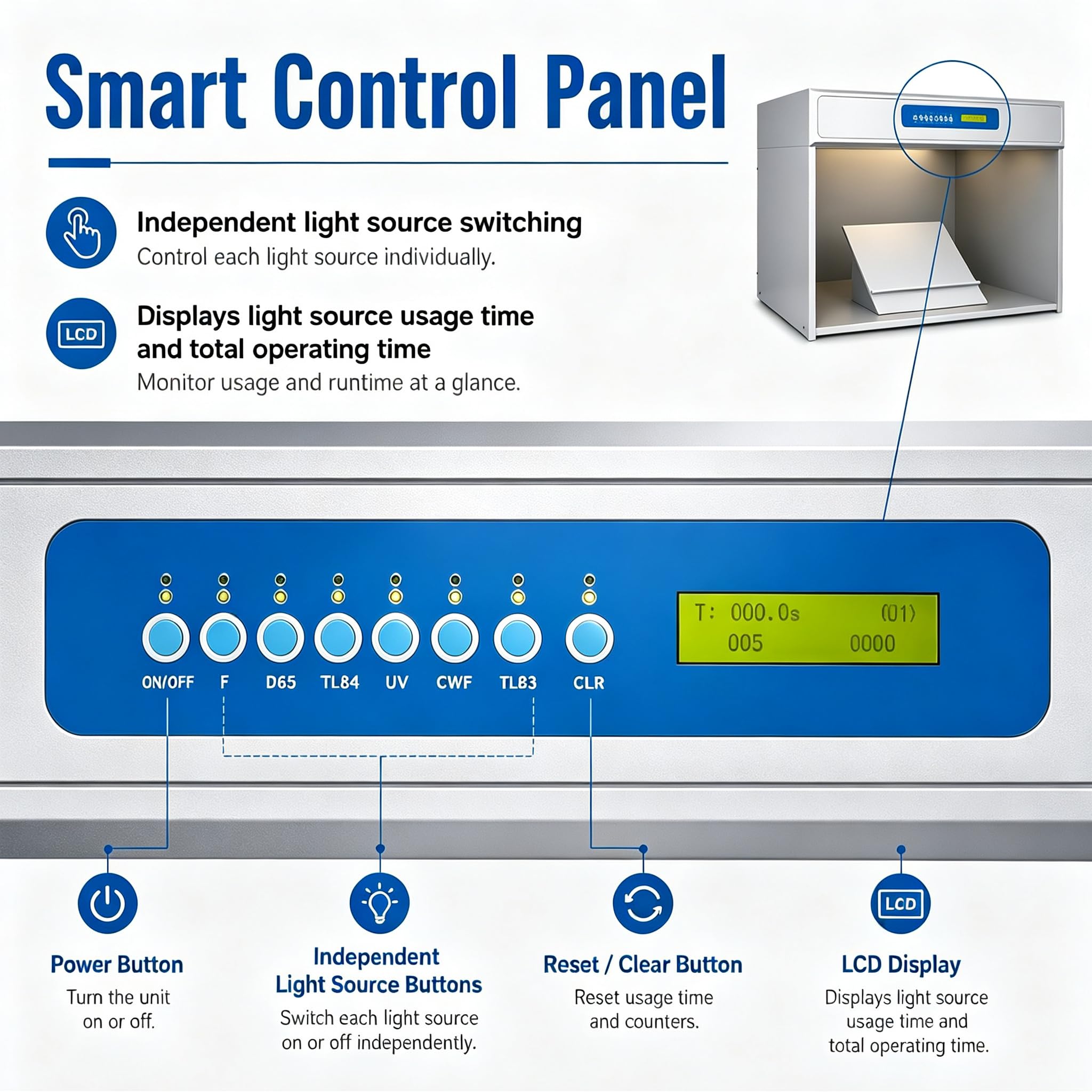 AVSMGP Cabina Luz para Comparación Color para Control Calidad Textil