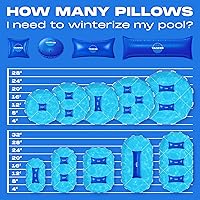 Vista 4 de Yankee - Almohada de piscina de 4 x 4 para piscinas sobre el suelo, PVC extra duradero de 0.016 in (calibre 27), accesorio de cierre de invierno