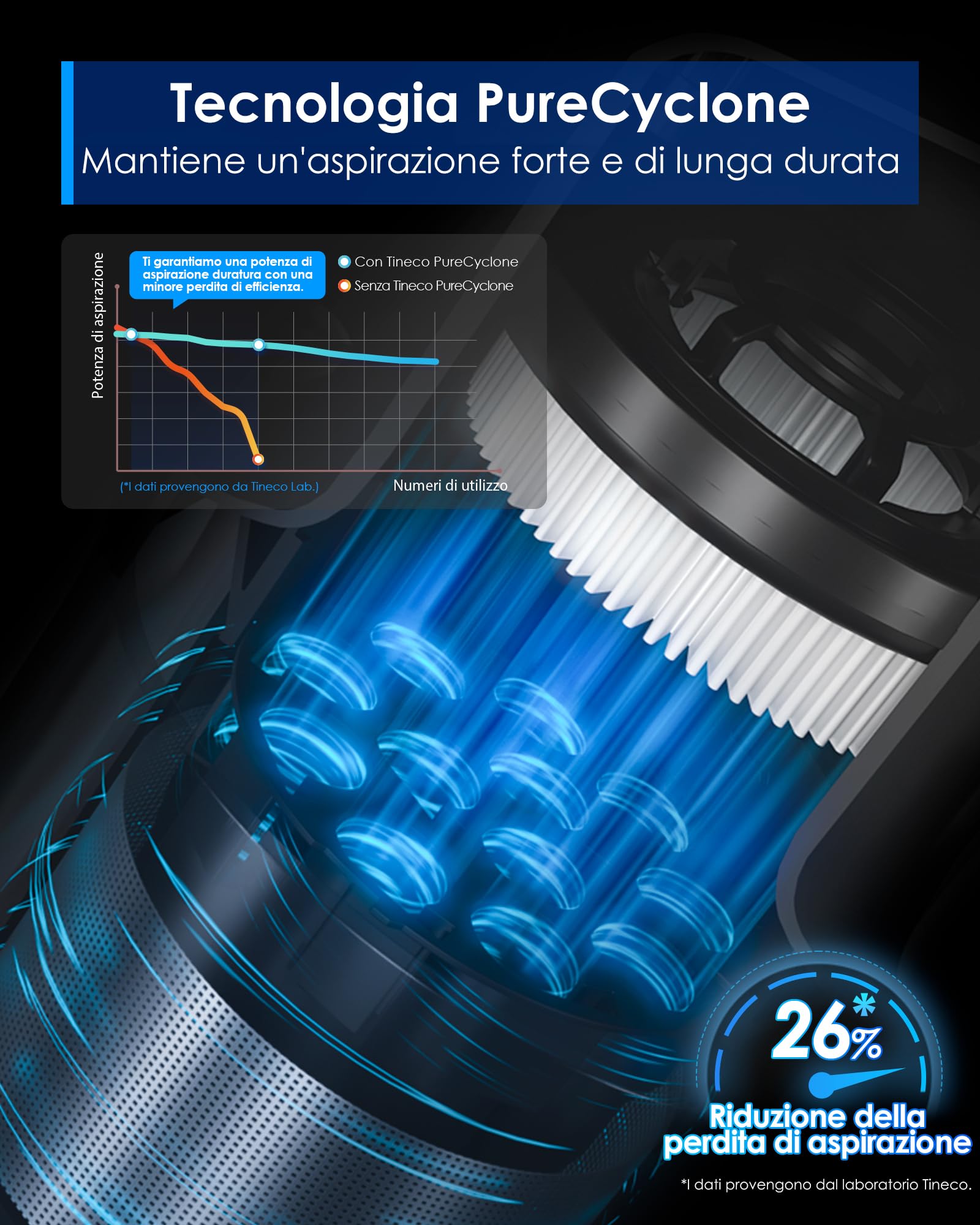 Tineco Pure One S30,Aspirapolvere Senza Fili,150AW,Spazzola ZeroTangle,Fino a 65 minuti di autonomia,Sistema di filtrazione a 6 stadi,Tecnologia PureCyclone,Dock a parete