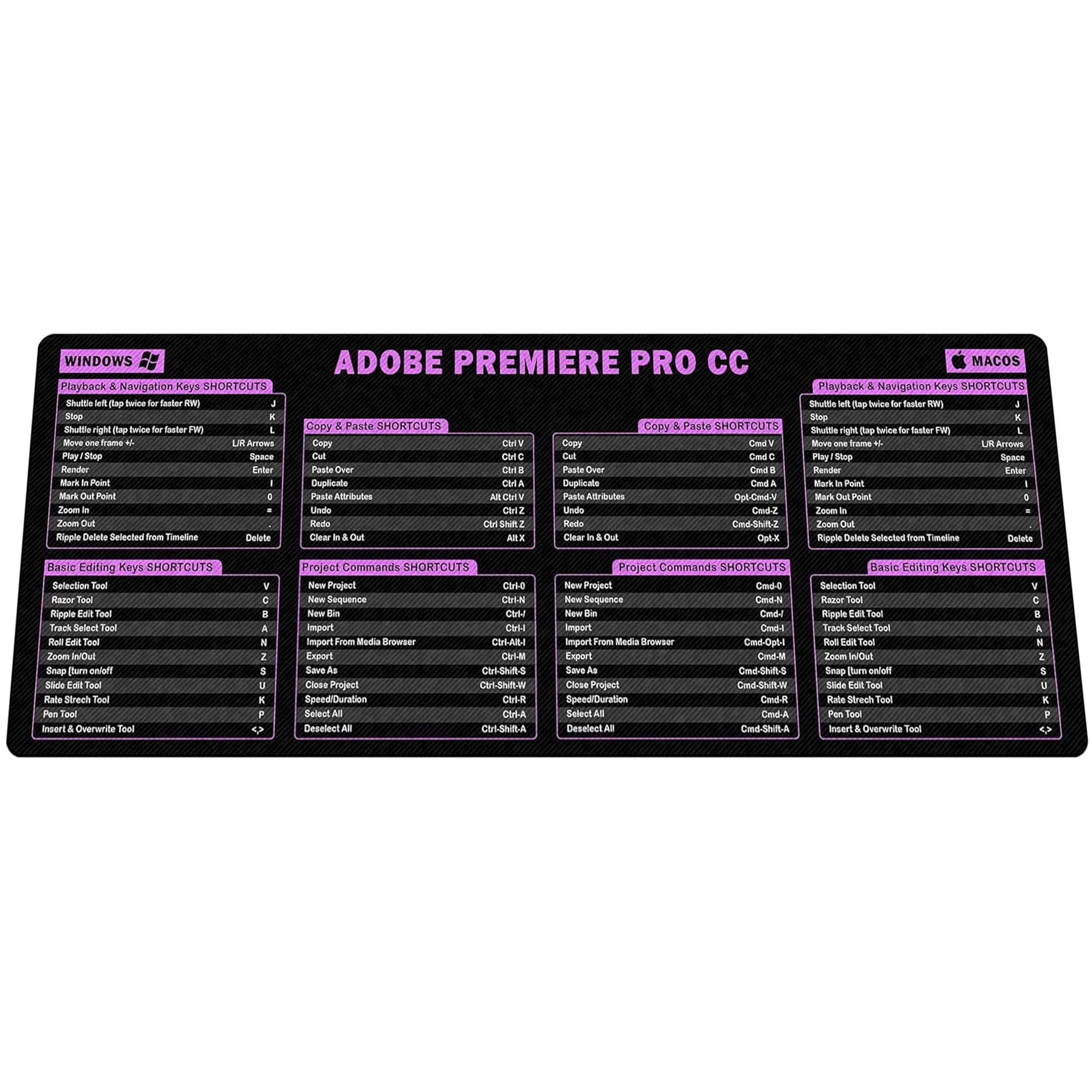 Adobe Premiere Pro CC Shortcut Cheat Sheet Mouse Mat KMH Mouse Pad for Video Editors, Adobe Large Desk Mat, Producer Mousepad, Essential Computer Accessories for Study, Work, and Reference Purposes