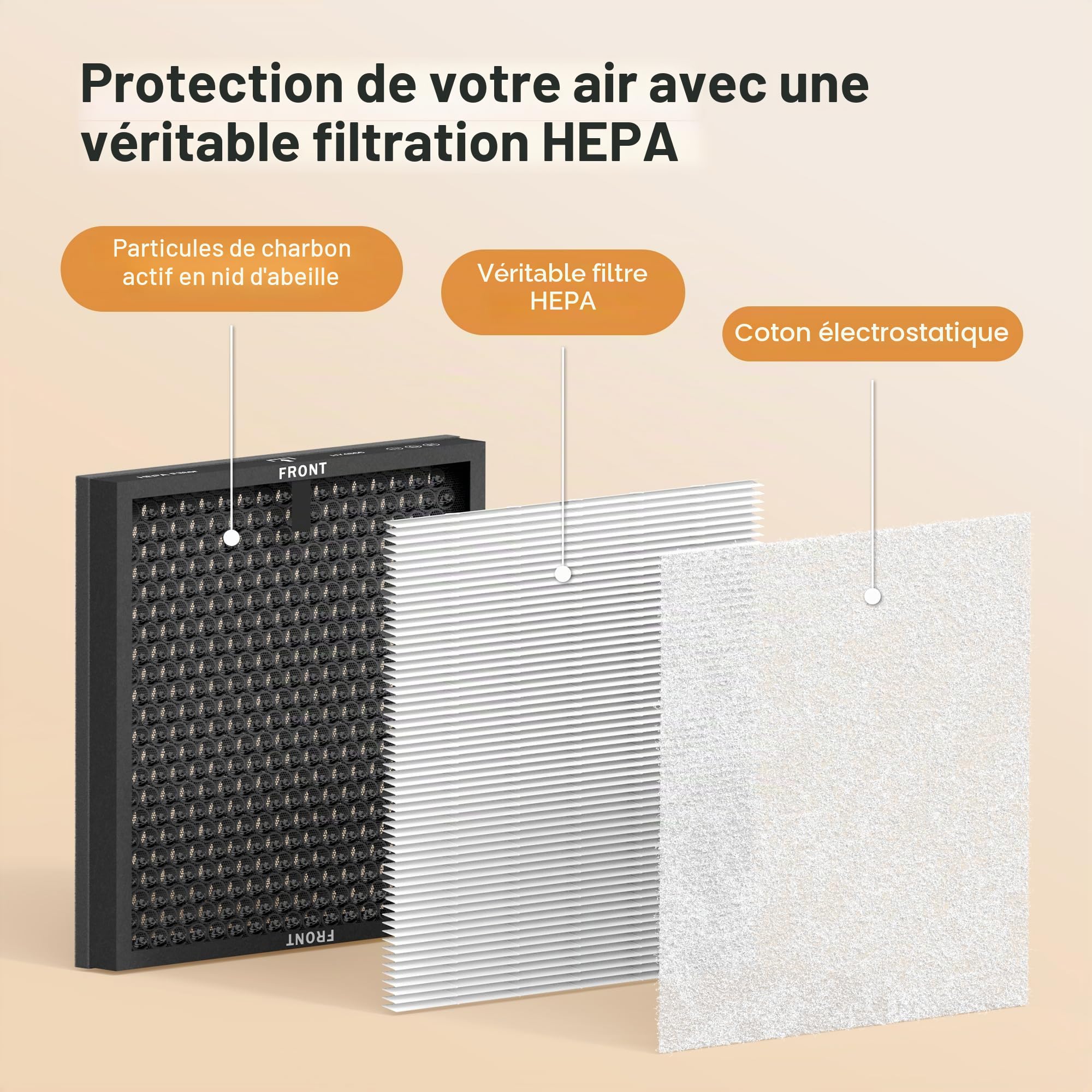 MORENTO HY4866 Lot de 2 purificateurs d'air Ture HEPA pour poussière, squames d'animaux, fumée, pollen pour chambre à coucher et bureau, version originale, version améliorée