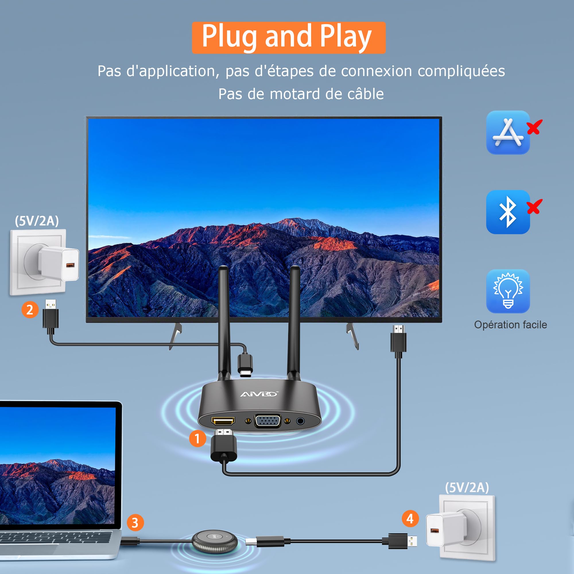 HDMI sans Fil 4K/5.8G, Émetteur et Récepteur HDMI sans Fil, VGA&HDMI Double Écran Wireless Transmitter Receiver 165FT/50M de Laptop/TV Box/USBC/Caméra/PC au HDTV/Moniteur/Projecteur