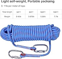 Vista 18 de Cuerda de Escalada, Cuerda de Rapel