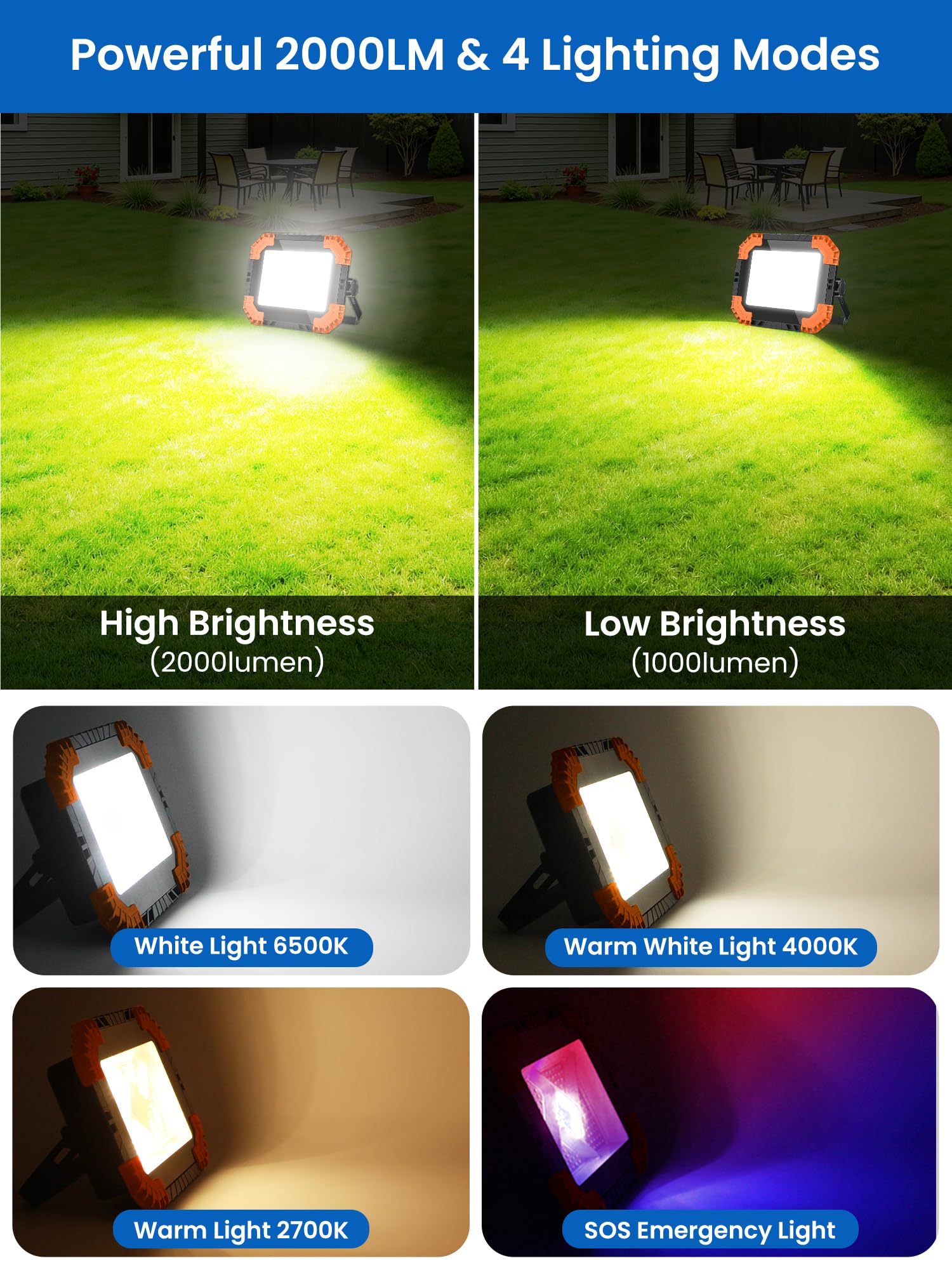 LINKE Foco LED Recargable Solar 2000 Lúmenes 20000mAh, 3 Temperaturas (2700K/4000K/6500K) + SOS, Carga Solar/USB-C, Power Bank IP66, 2 Imanes Potentes, 25h Duración para Taller/Camping/Emergencias
