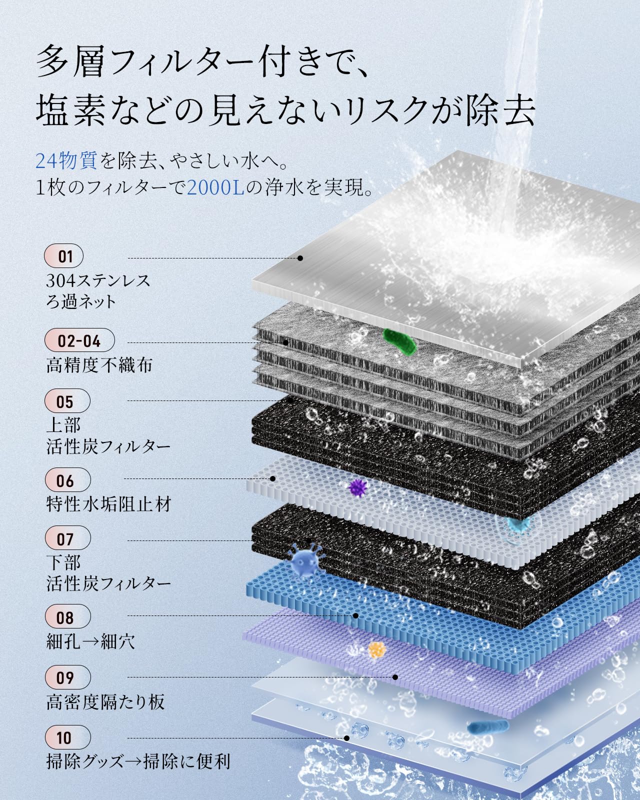 デ*ォ様 Rofille 浄水器 黒 Amazon | 浄水器 蛇口直結型 マイクロバブル・ナノバブル搭載 ウルトラ