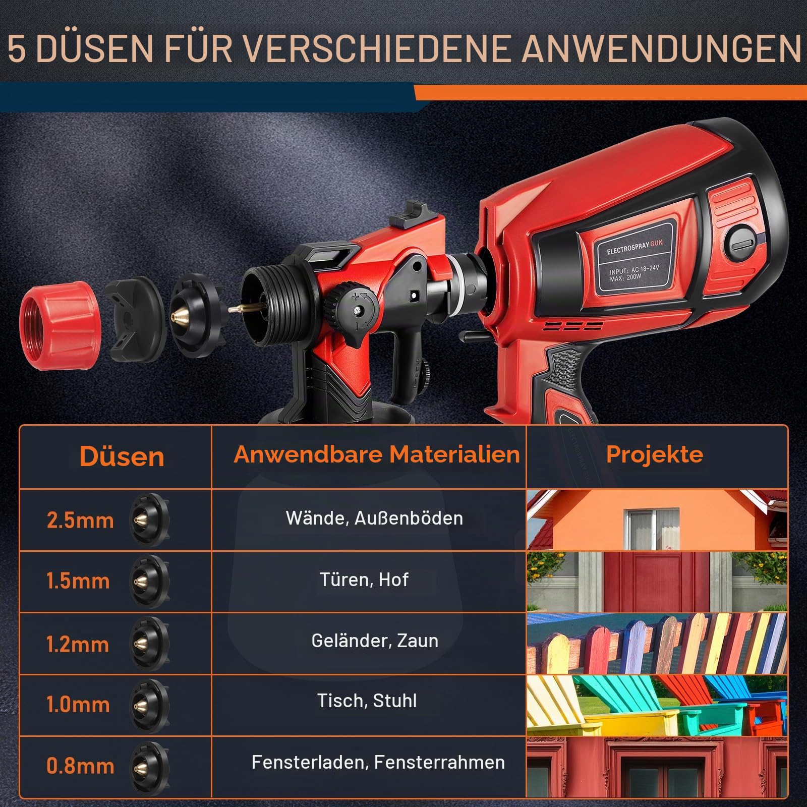 Akku Farbsprühsystem, 21V 18000U/min Kabellos mit 2X 3000mAh Akkus, 5 Düsen und 3 Sprühmodi, 900ML Behälter, Farbsprühpistole Elektrisches zum Streichen von Häusern, Wänden, Zäunen und Decken