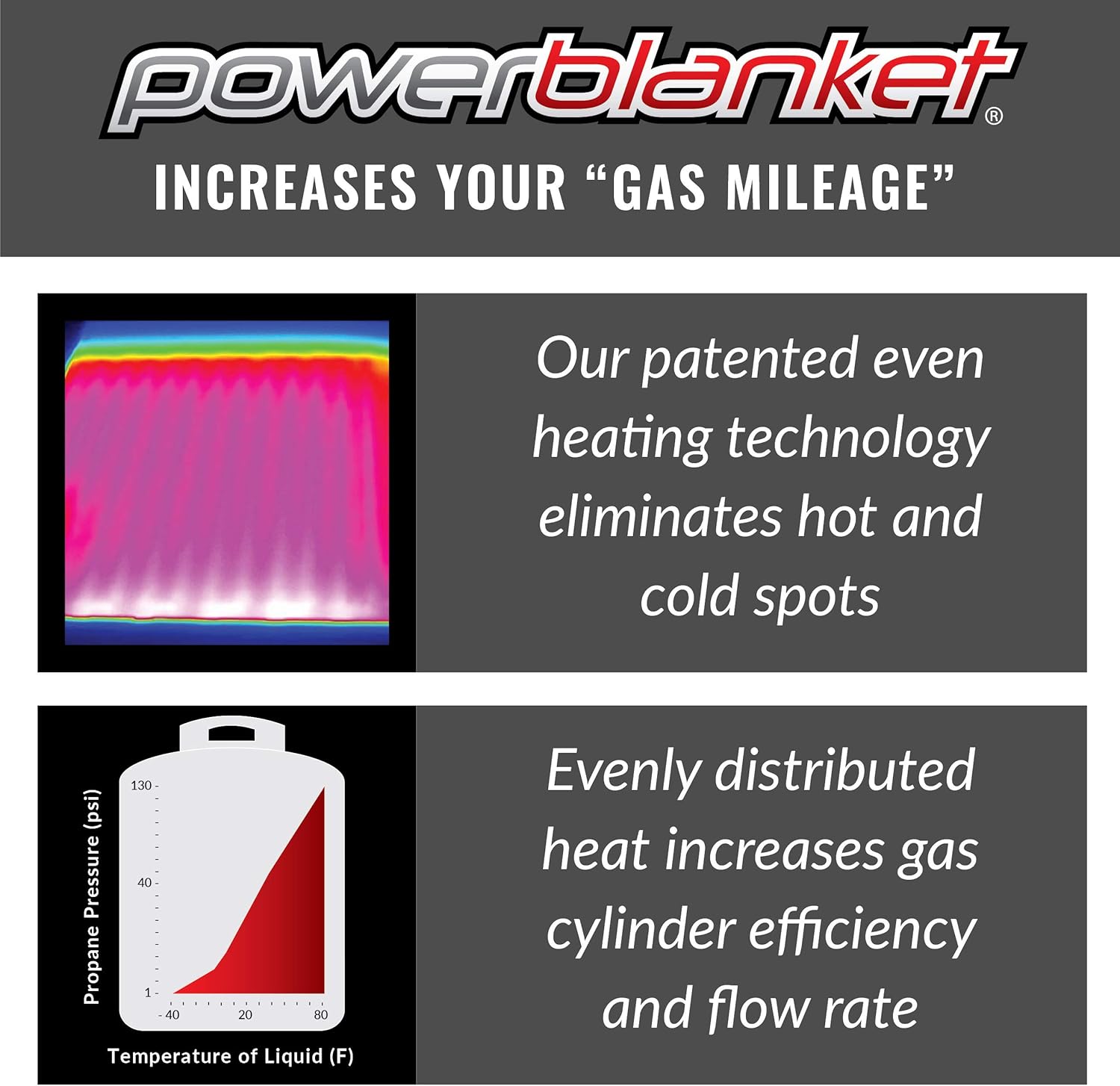 Powerblanket Lite PBL1K Propane Tank Heating Blanket, Fits 1000-gallon Horizontal Gas Tank, 1440 Watts, 100 F