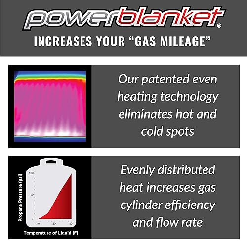 Miniatura 7 de Powerblanket Calentador de cilindro de gas aislado GCW420 diseñado para tanque de 420 libras, calentador de tanque de propano