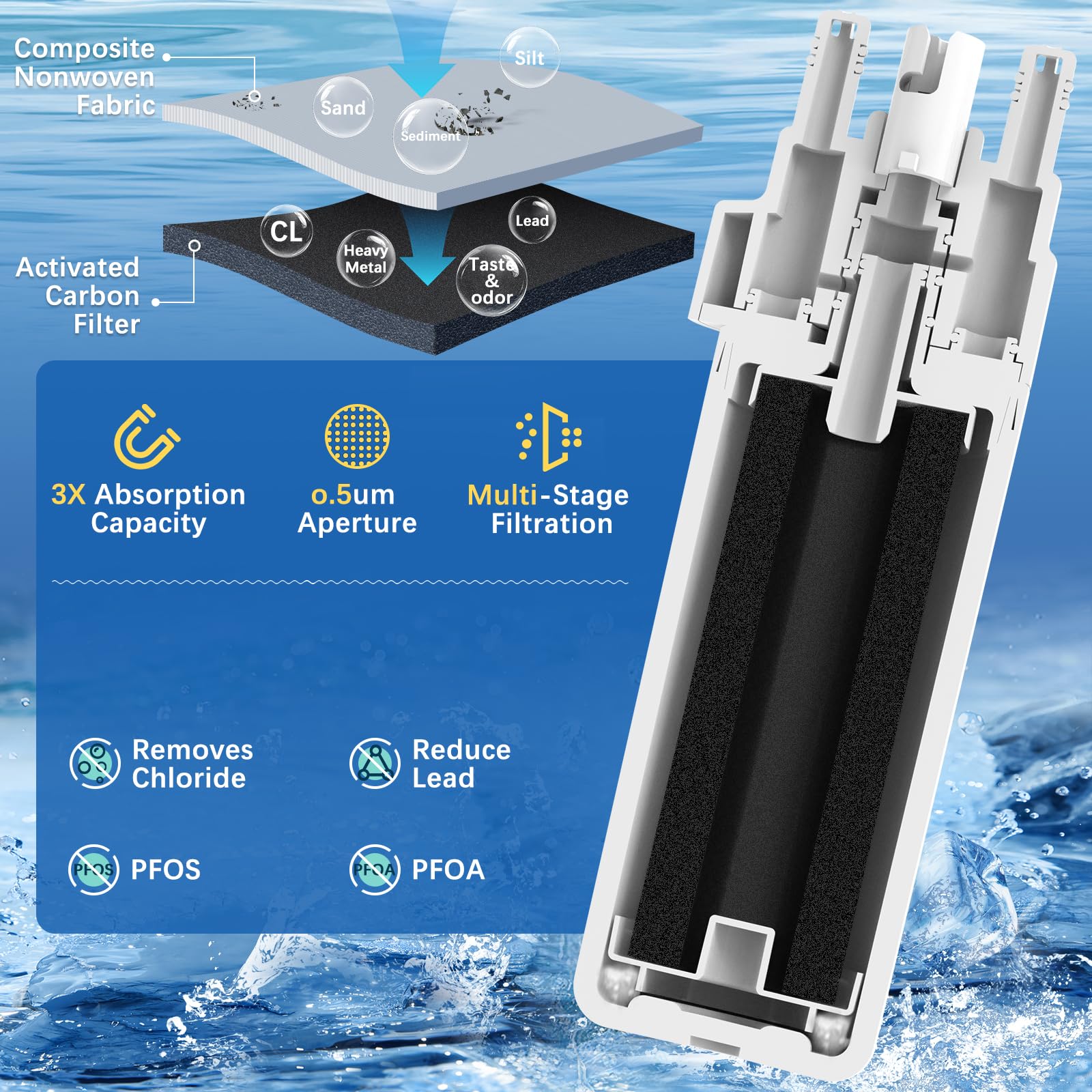 EDRARXD1 Compatible with Whirlpool EDRARXD1 Everydrop Filter A (2 Pack) - 3