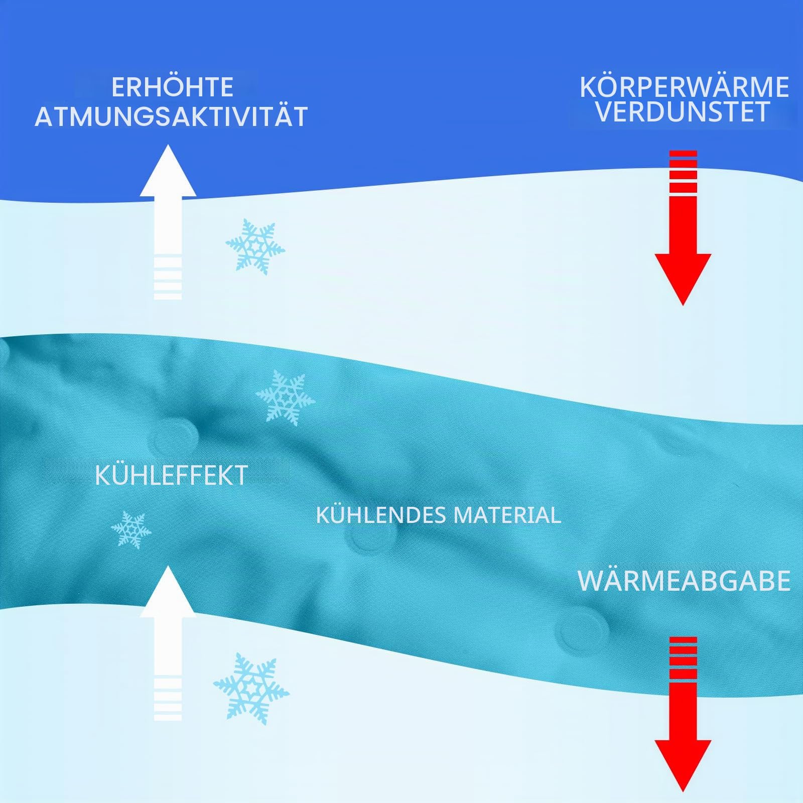 Drydiet Kühlmatte für Schlaf, kühlende Matratzenauflage, Gel für Bett, lindert Schmerzen, sommerliche Hitzewallungen, Erwachsene, Haustiere, kein Wasser oder Strom erforderlich (Hellblau, 152,4 x 50,8