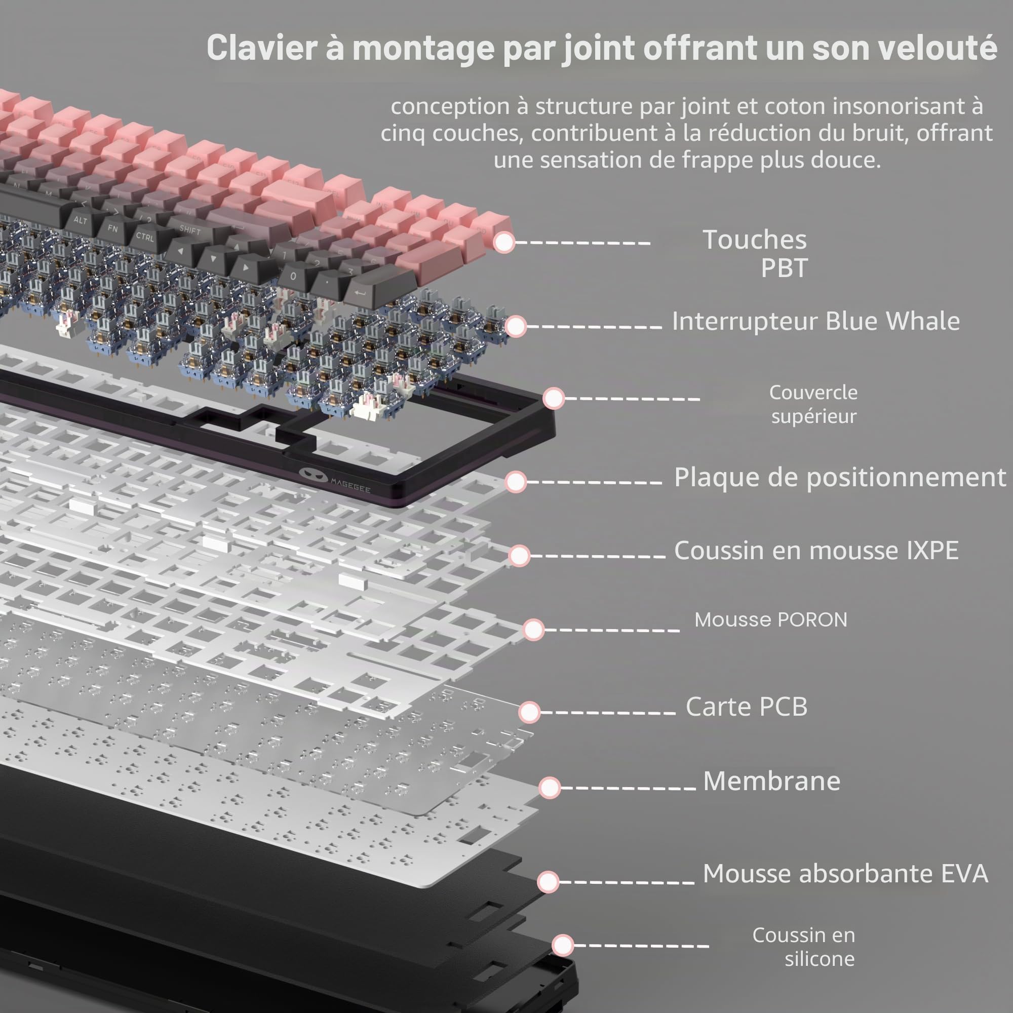 MageGee Clavier Gamer Mécanique | Clavier sans Fil Gamer Mécanique pour PC, PS5 | Structure Gasket, 2.4G/USB-C/BT5.0, Rétroéclairage RGB, Keycaps PBT à Impression Latérale
