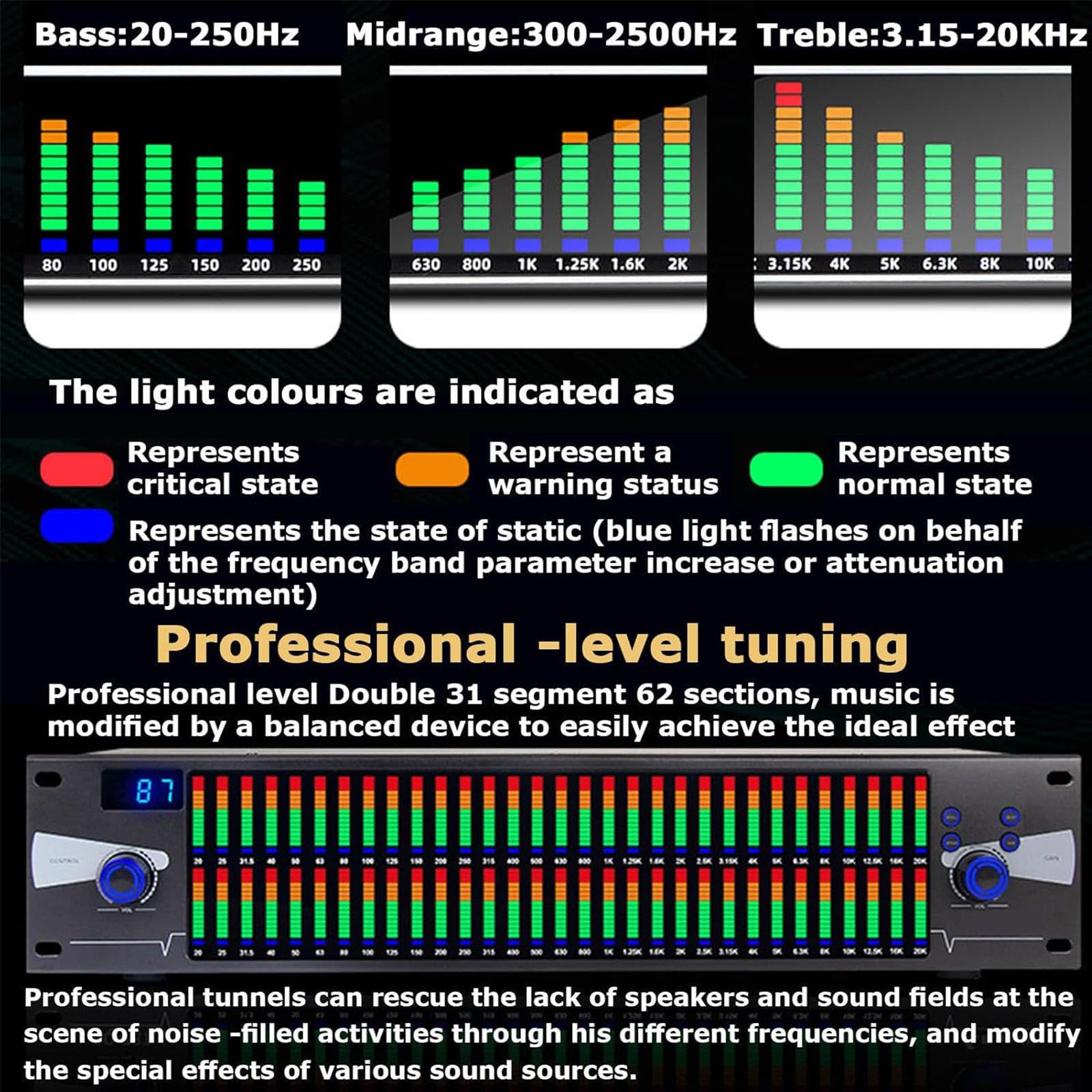 Amazon.com - 31 Digital Audio Spectrum Analyzer Display Music