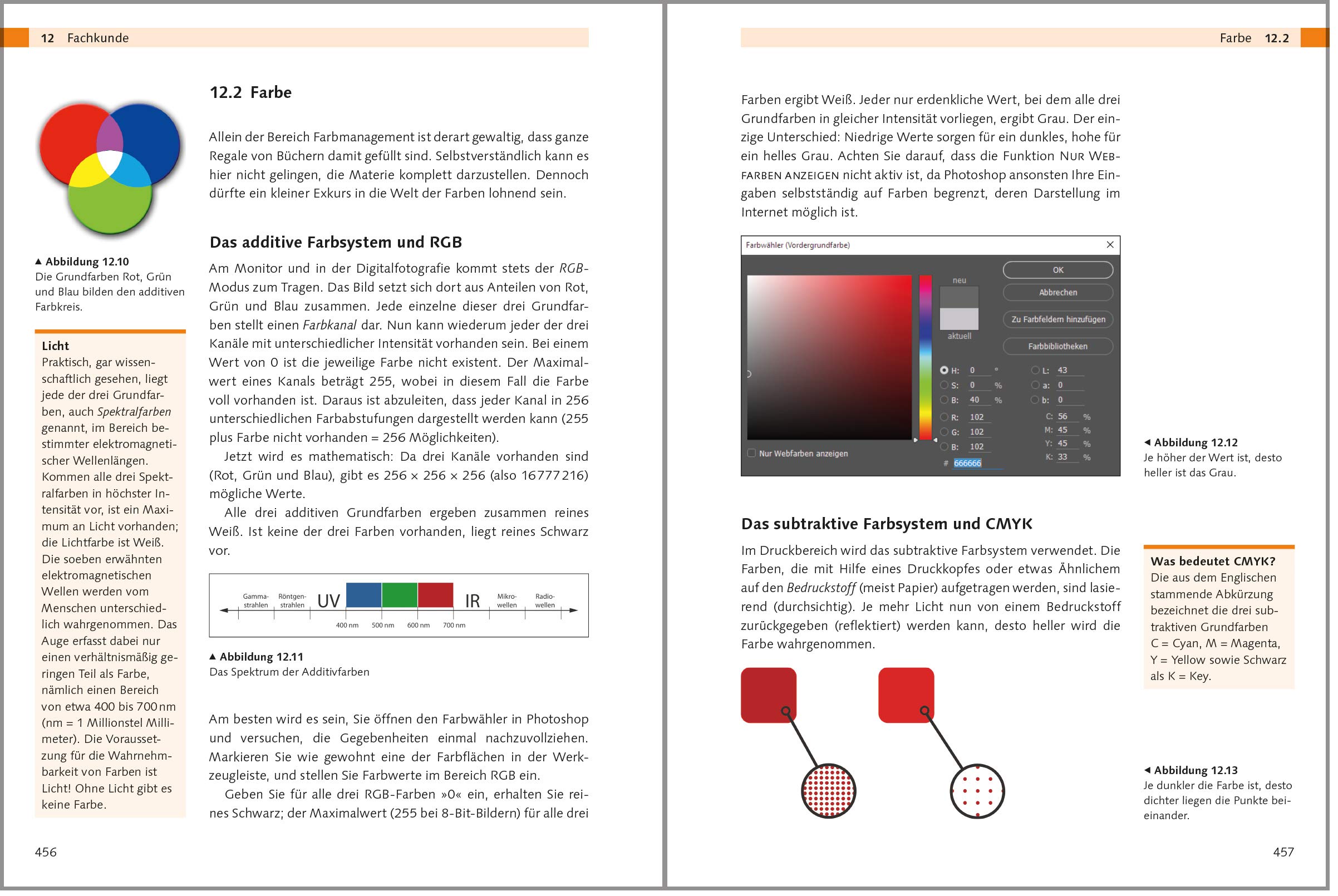 Adobe Photoshop CC: Know-how für Einsteiger in Grafik und Fotografie – Neuauflage 2019/2020