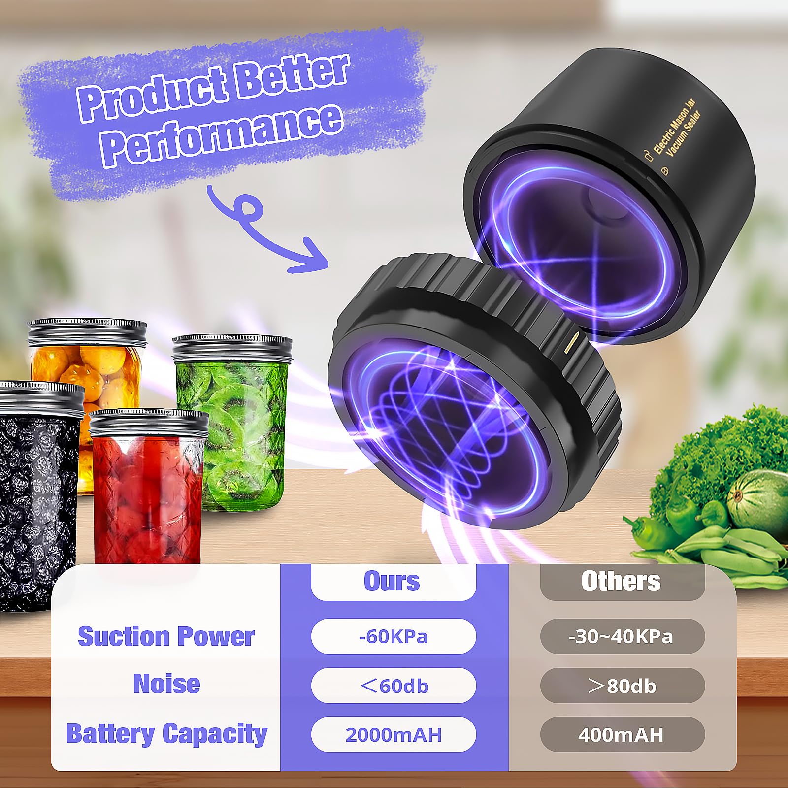 Elektrisches Vakuumierer füR EinmachgläSer, Glas Vakuumierer Satz Mit LED-Anzeige Abnehmbarer Automatischer Stopper VakuumiergeräT GläSer Kompatibel Mit Weiter öFfnung Normaler öFfnung Geeignet KüChe