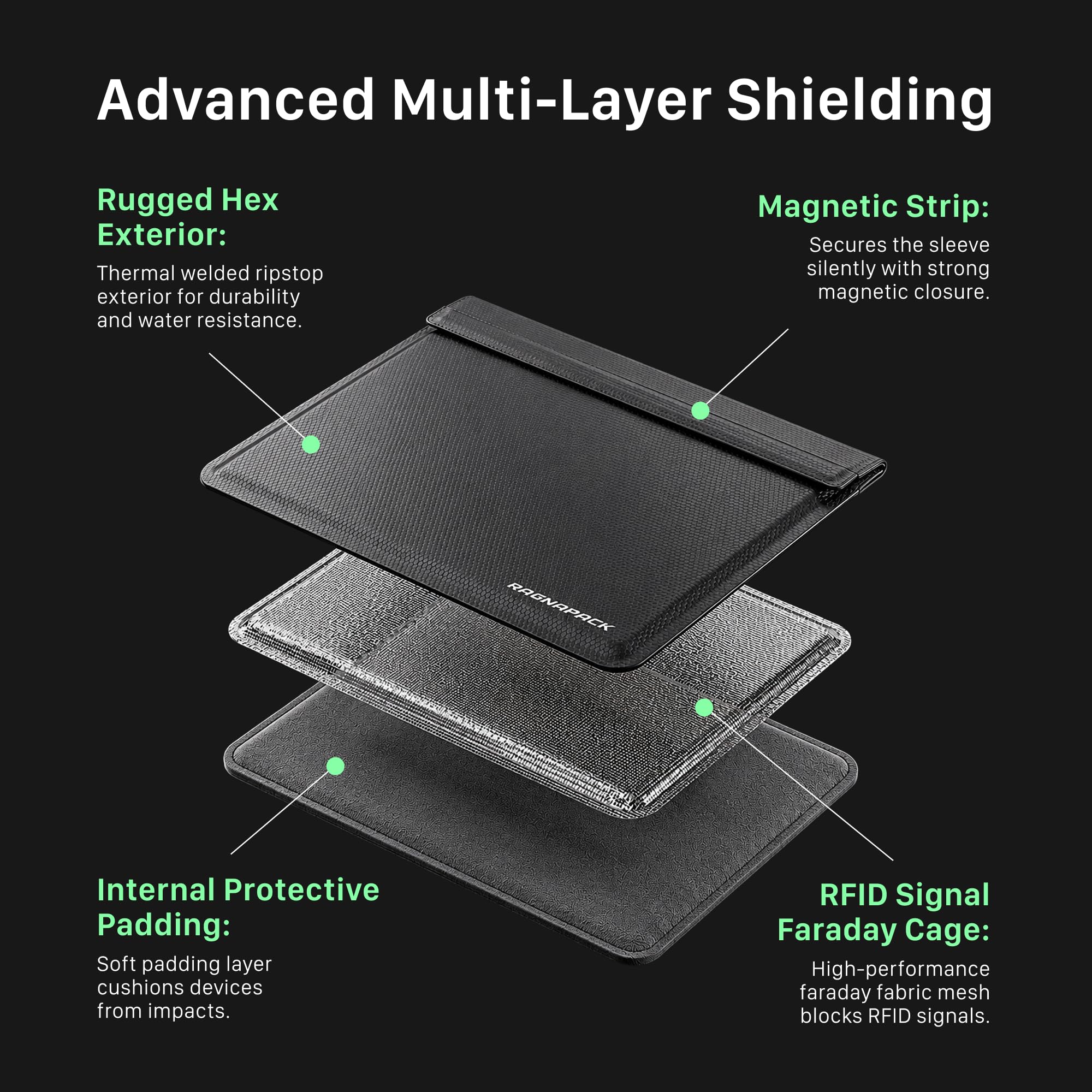 Faraday Bag - Custodia con blocco del segnale RFID, misura media, protezione della privacy