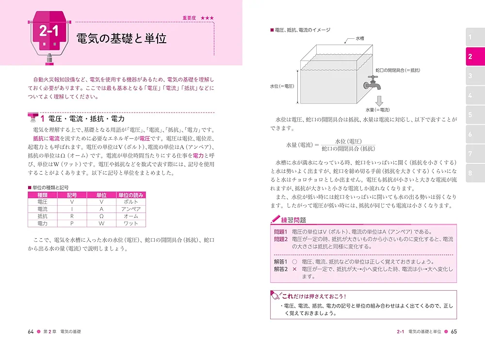 甲種特類 消防設備士 試験突破テキスト 甲種特類消防設備士突破研究 甲種特類消防設備士試験突破