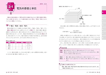 甲種特類消防設備士試験突破テキスト 甲種特類消防設備士試験突破テキスト (LICENCE BOOKS) | オーム