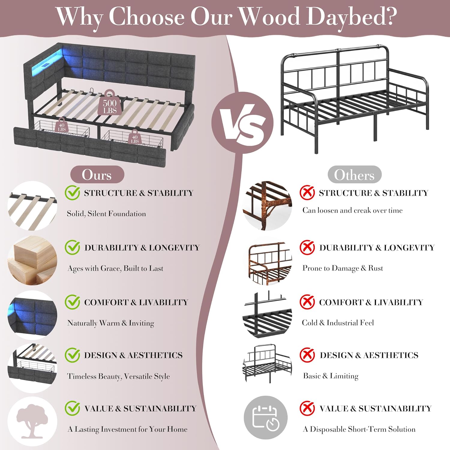 Twin Corner Bed Frame with Storage and Led Lights, Upholstered Daybed Twin Size with Storage Drawers and Charging Station for Living Room,Bedroom (Gray)