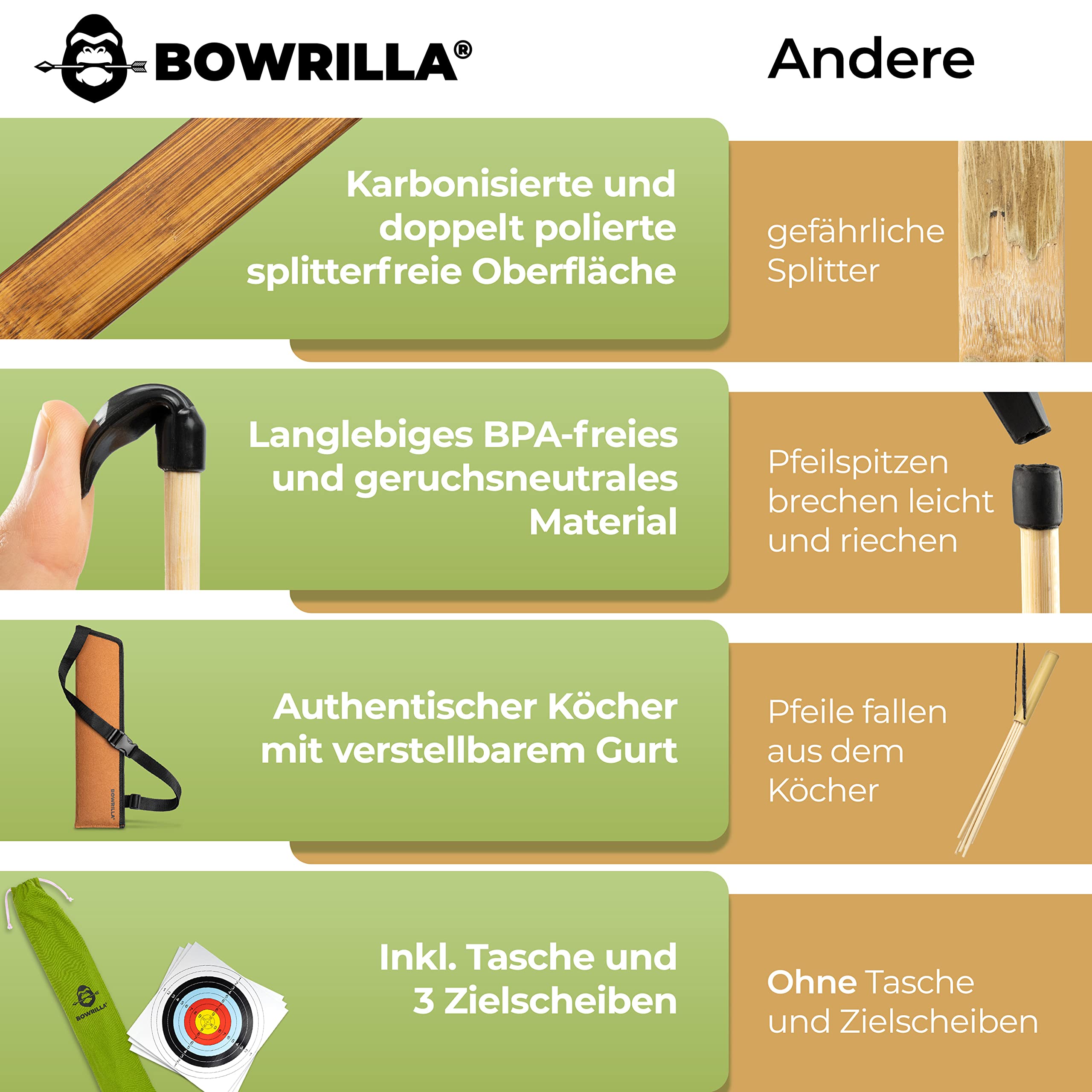 BOWRILLA® Pfeil und Bogen Kinder | 10 Pfeile mit Gummispitze, Köcher und 3 Zielscheiben | Bogenschießen Kinder Set inklusive Aufbewahrungstasche | Kinderbogen für Rechts- und Linkshänder geeignet