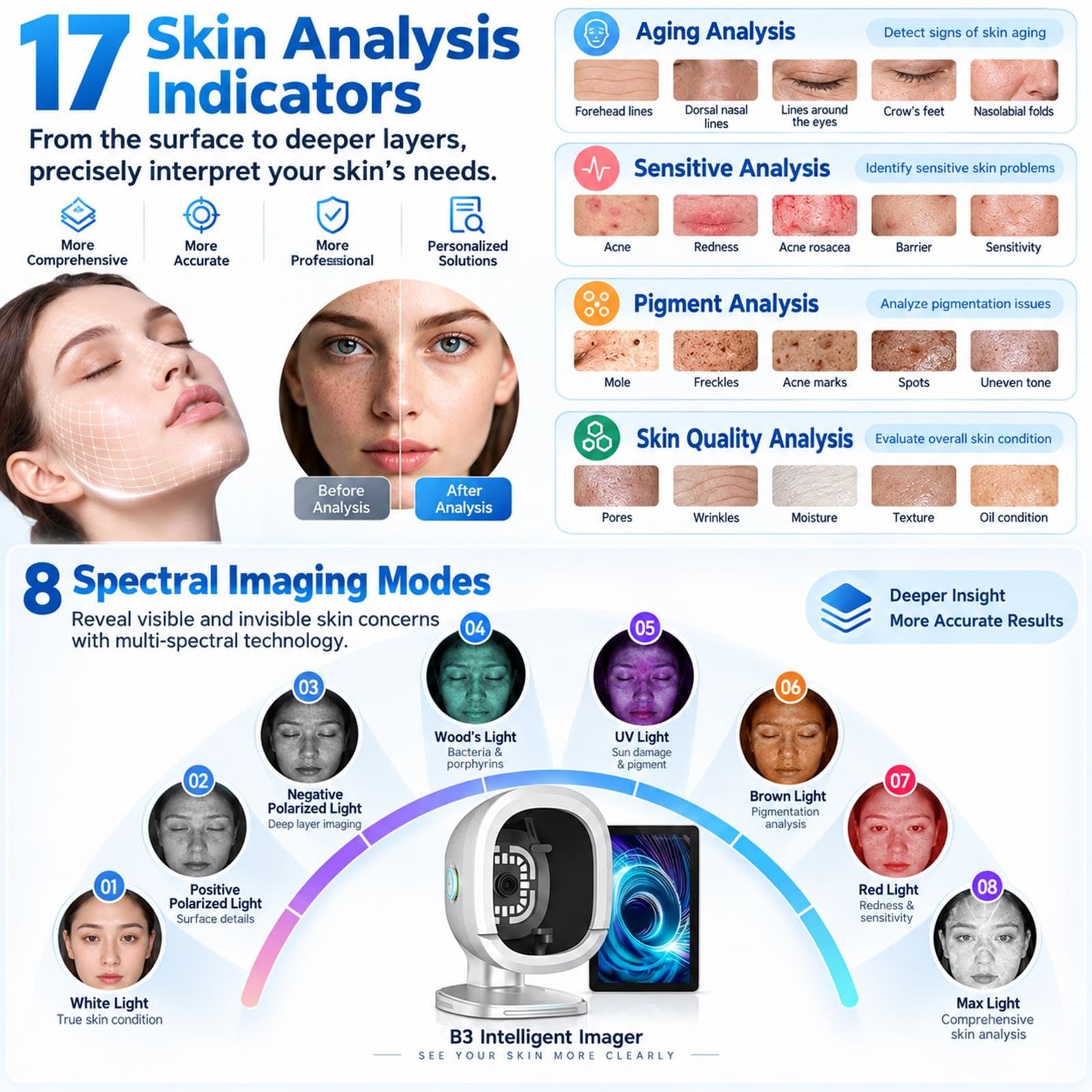 Macchina Analizzatore Pelle Facciale AI Professionale & Scanner Cuoio