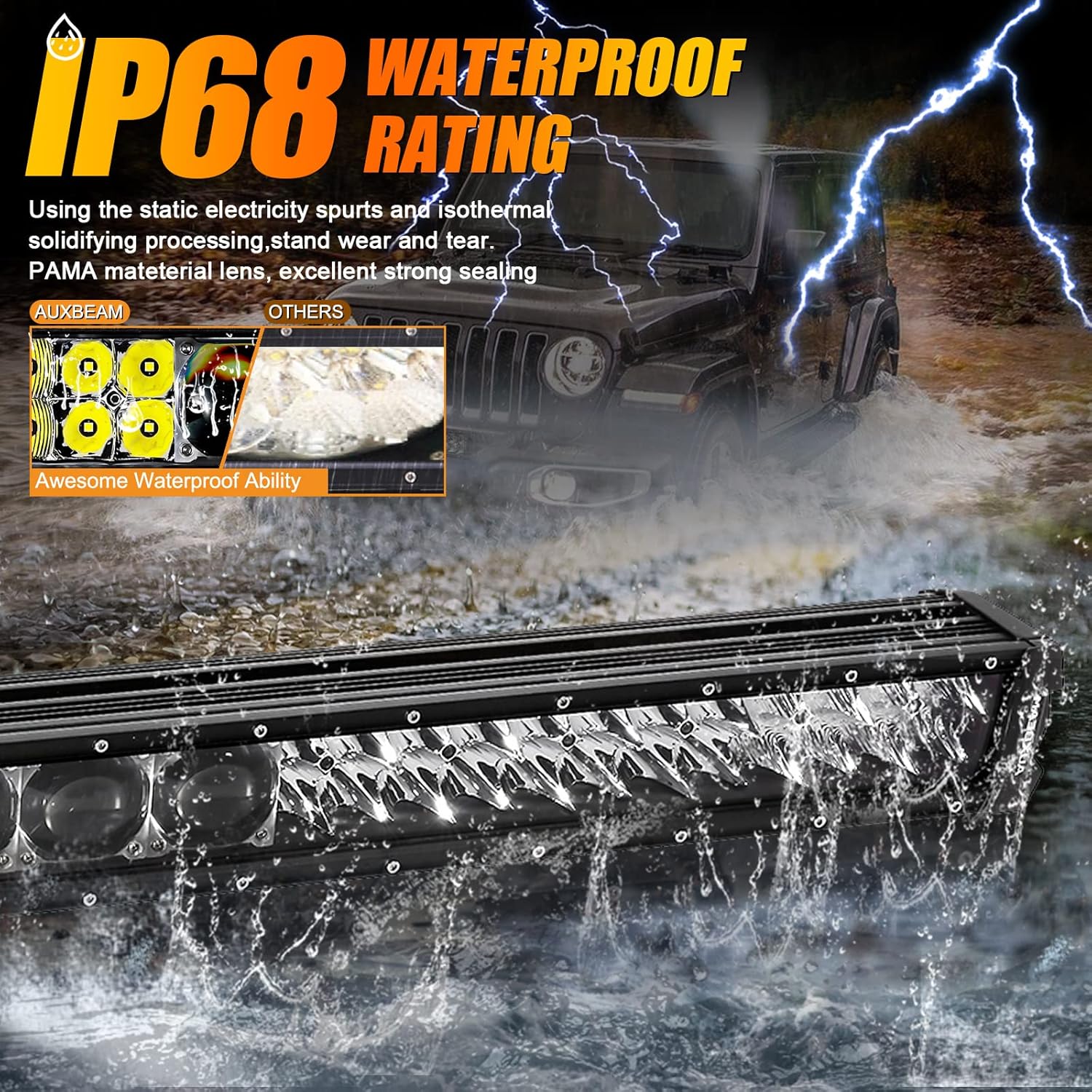 Auxbeam 32 Inch LED Bar 270W 33000LM 5D Pro Lens Off Road Driving Spot Flood Combo Fog Work Light With 10FT Wiring Harness Kit (Professional Grade Outdoor Lighting Source P8 LED)