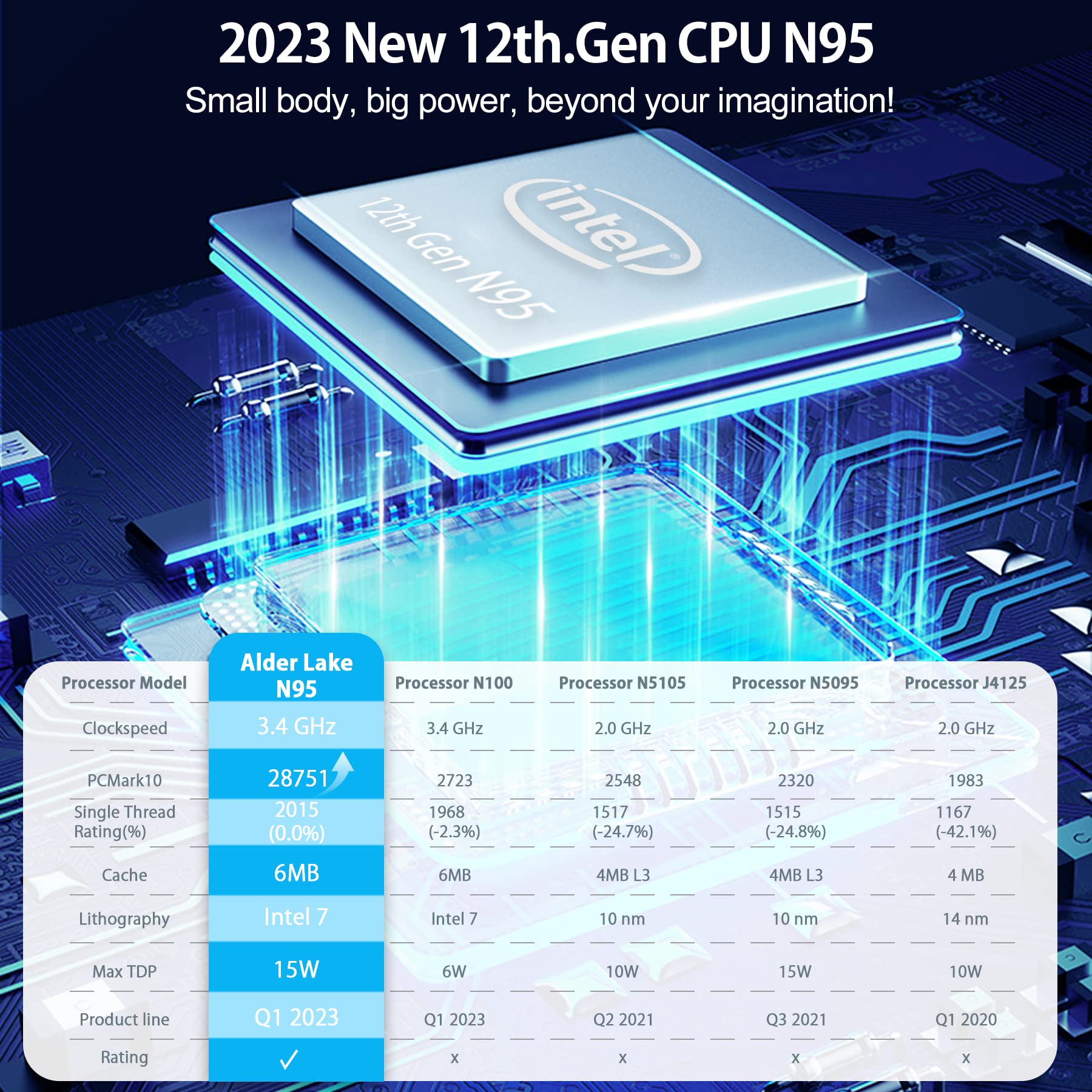 ミニpc 最新第12世代 n95 2023新版 最大3.4GHz 4C/4T Amazon.co.jp: YCTipcミニPC 最新第12世代 N95 ミニPC動作より安定