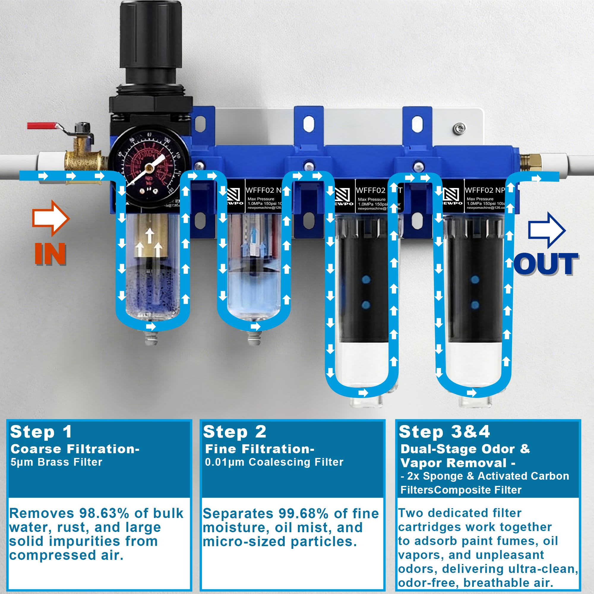 NEWPO Secador de aire NPT de 4 etapas de 1/4 pulgadas para compresor, regulador de filtro de aire, separador de agua/aceite/olor, latón de 5 μm y filtros coalescentes y desodorizantes de 0,01 μm