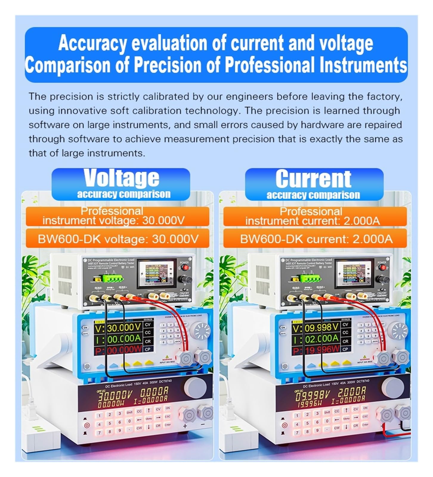 600 W WiFi Tuya 200 V 50 A DC Elektroniczny tester obciążenia USB, wysoka dokładność pomiaru pojemności akumulatora, narzędzia do ładowania i rozładowywania Pomiar rezystancji(BW600-DK-600W)