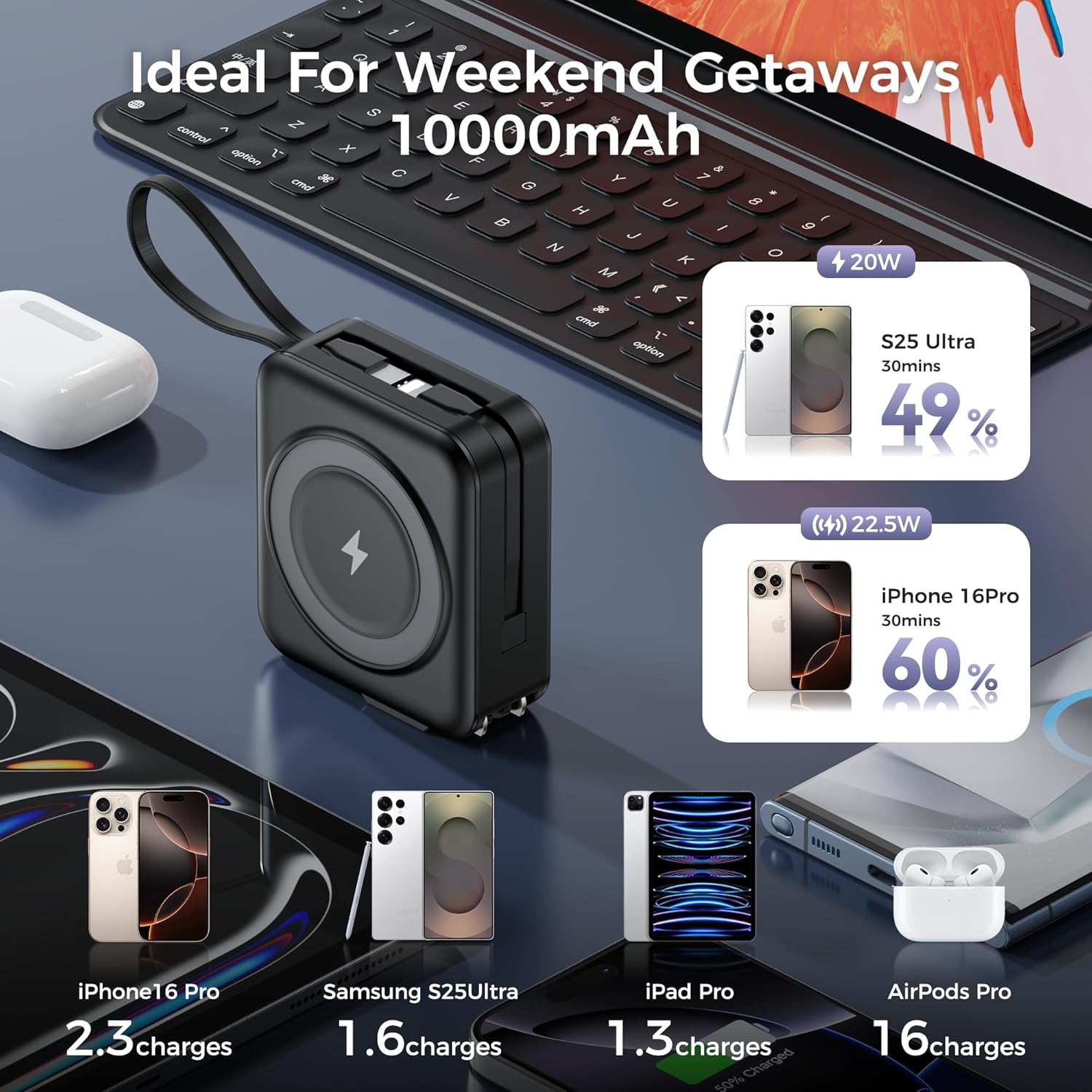 6-in-1 Magnetic Portable Charger 10000mAh – 22.5W Fast Charging with AC Wall Plug Built-in USB-C & Lightning Cables for iPhone 17/16/15/14/13/12, Android & Samsung (Black) - Image 7