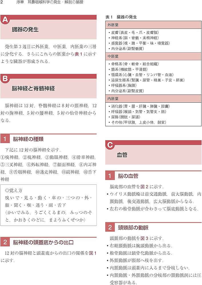 言語聴覚士のための基礎知識 耳鼻咽喉科学 第3版 | 田山 二朗 |本